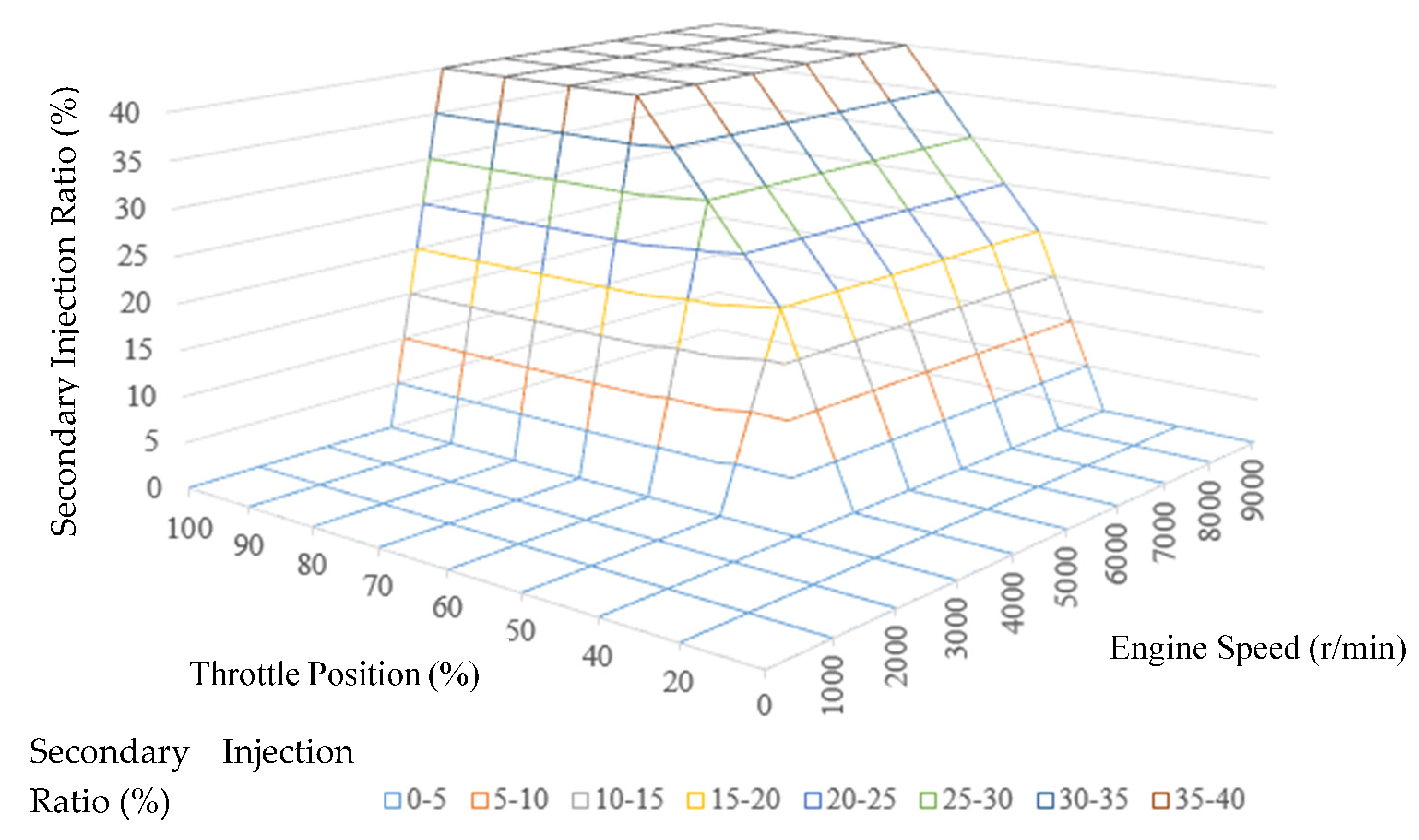 Energies 13 03694 g032