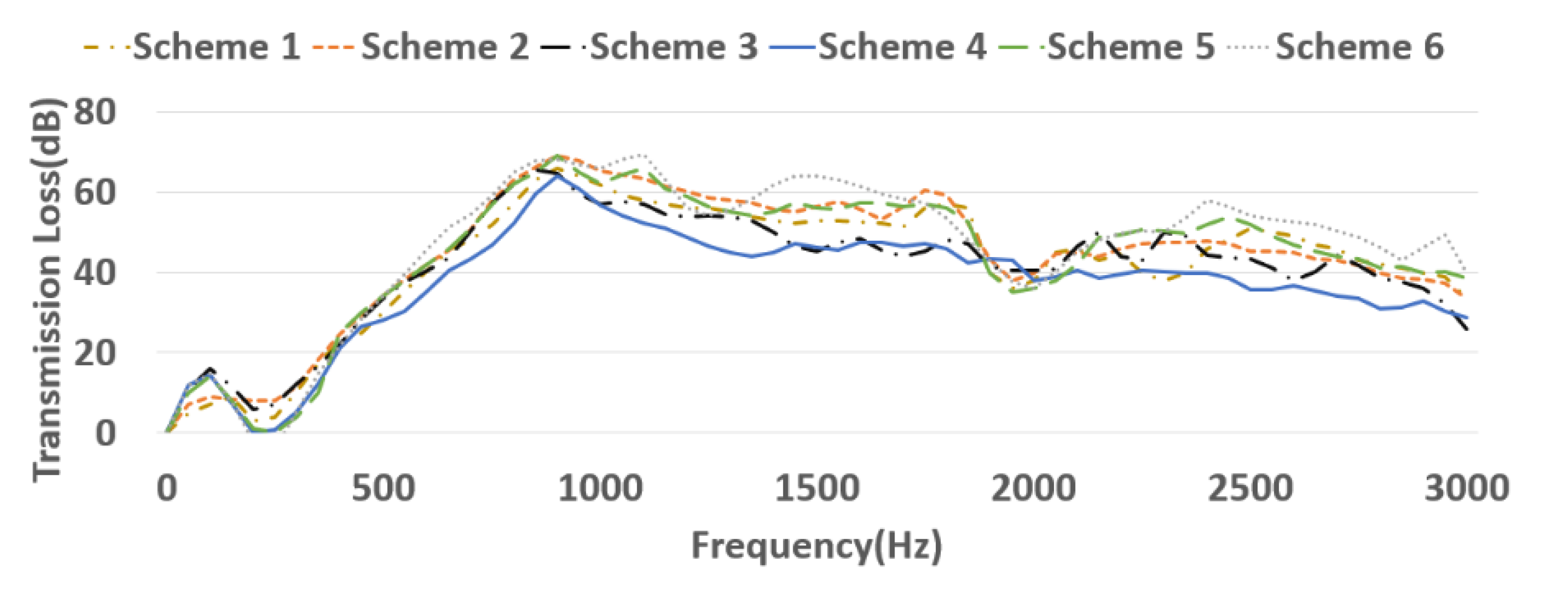 Energies 13 03694 g037