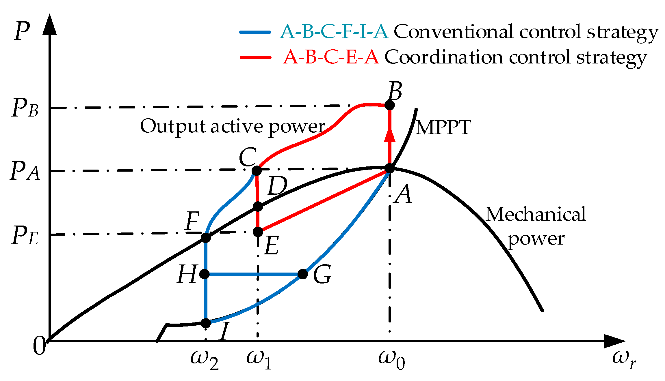 Energies 13 03697 g003