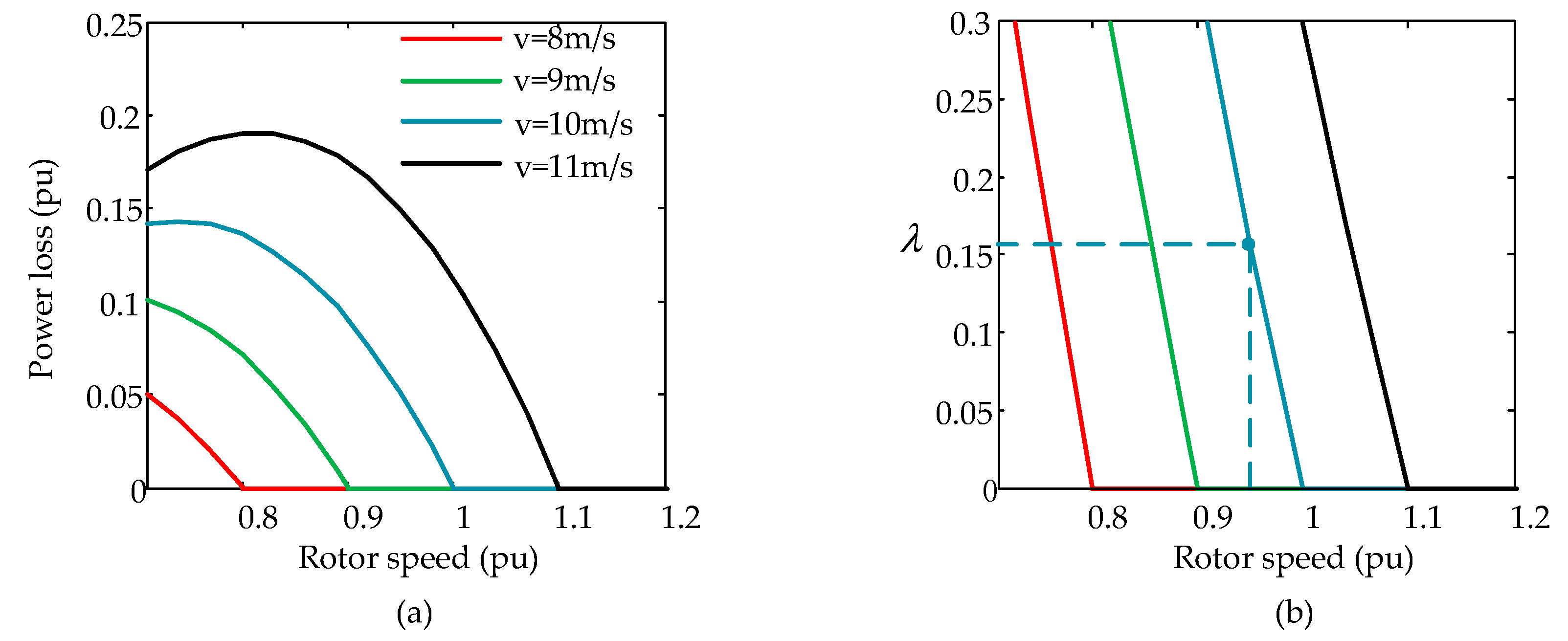 Energies 13 03697 g005