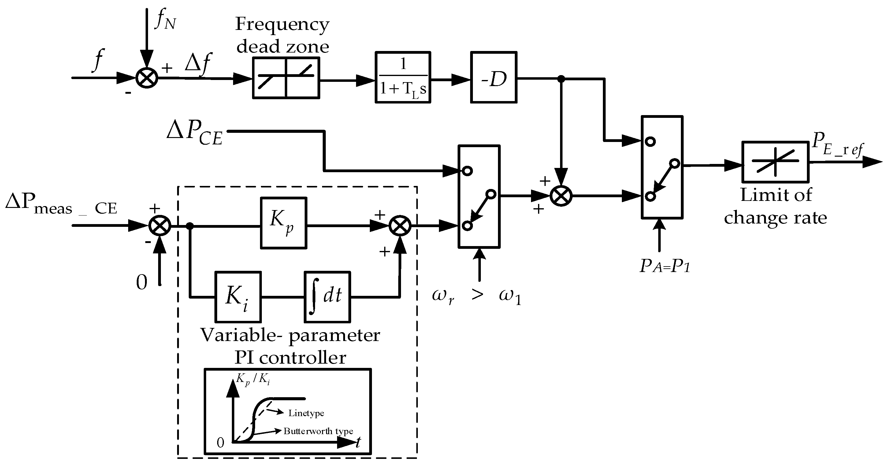 Energies 13 03697 g007
