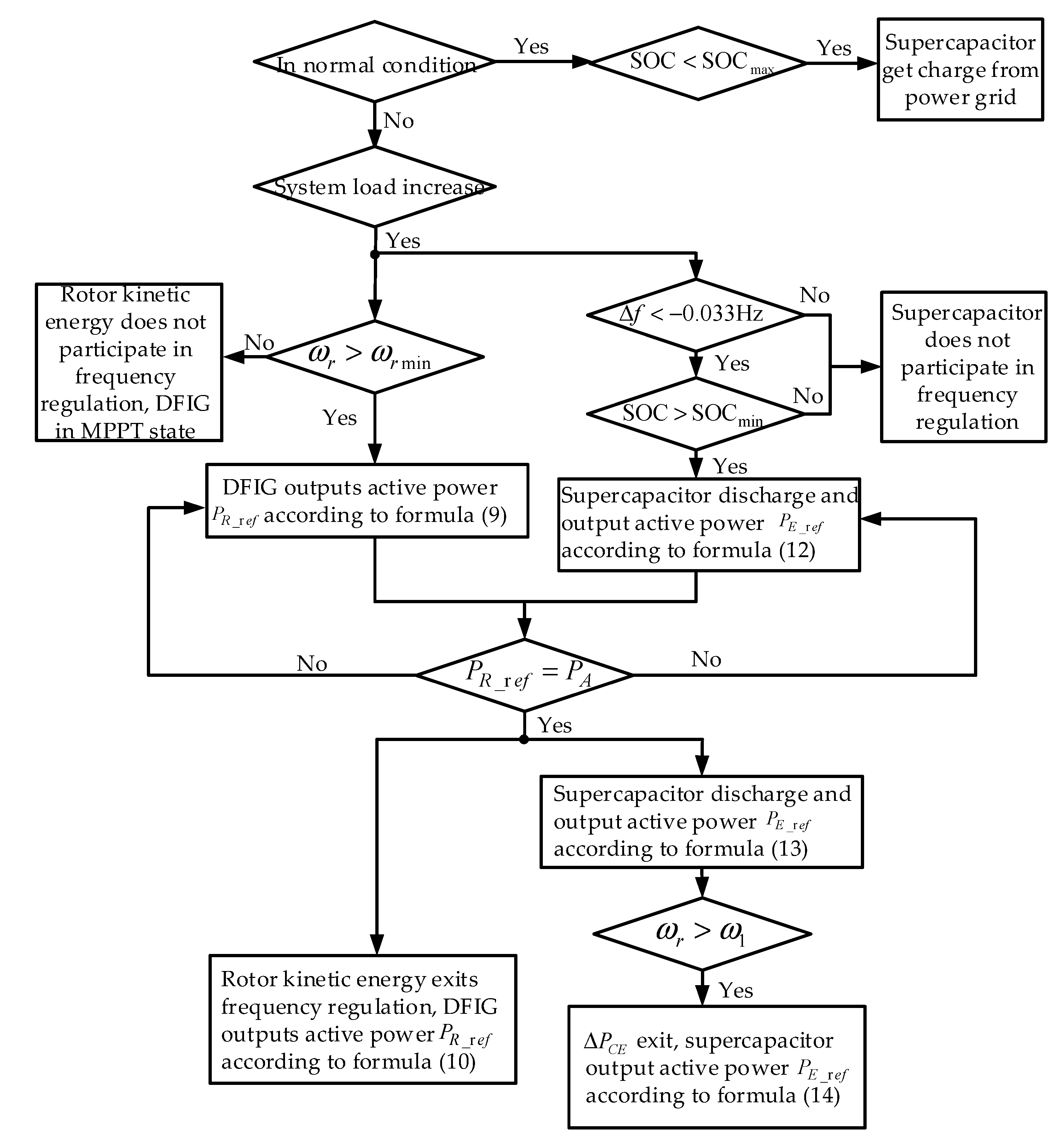 Energies 13 03697 g009