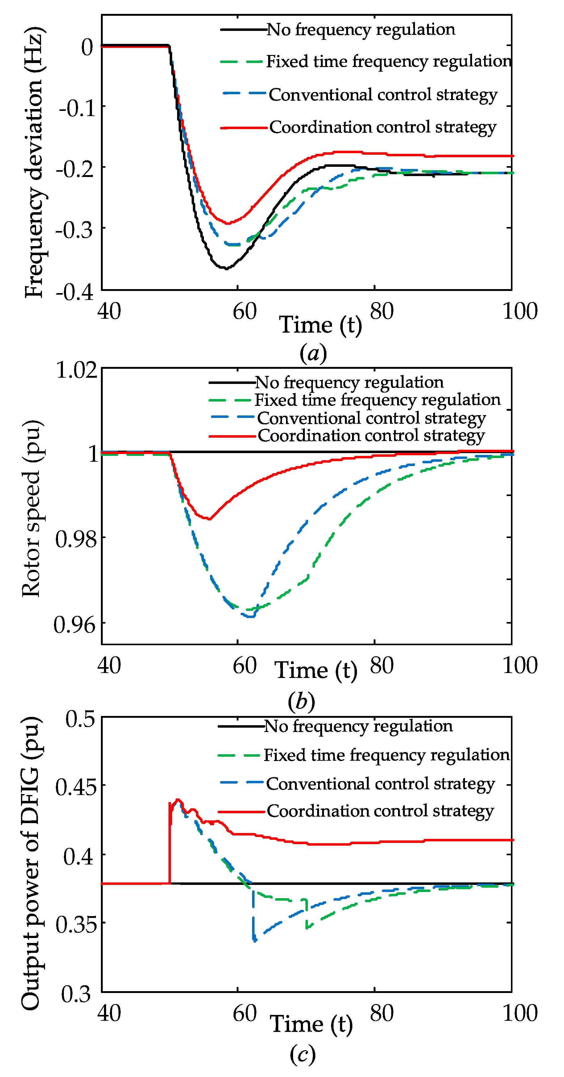 Energies 13 03697 g012