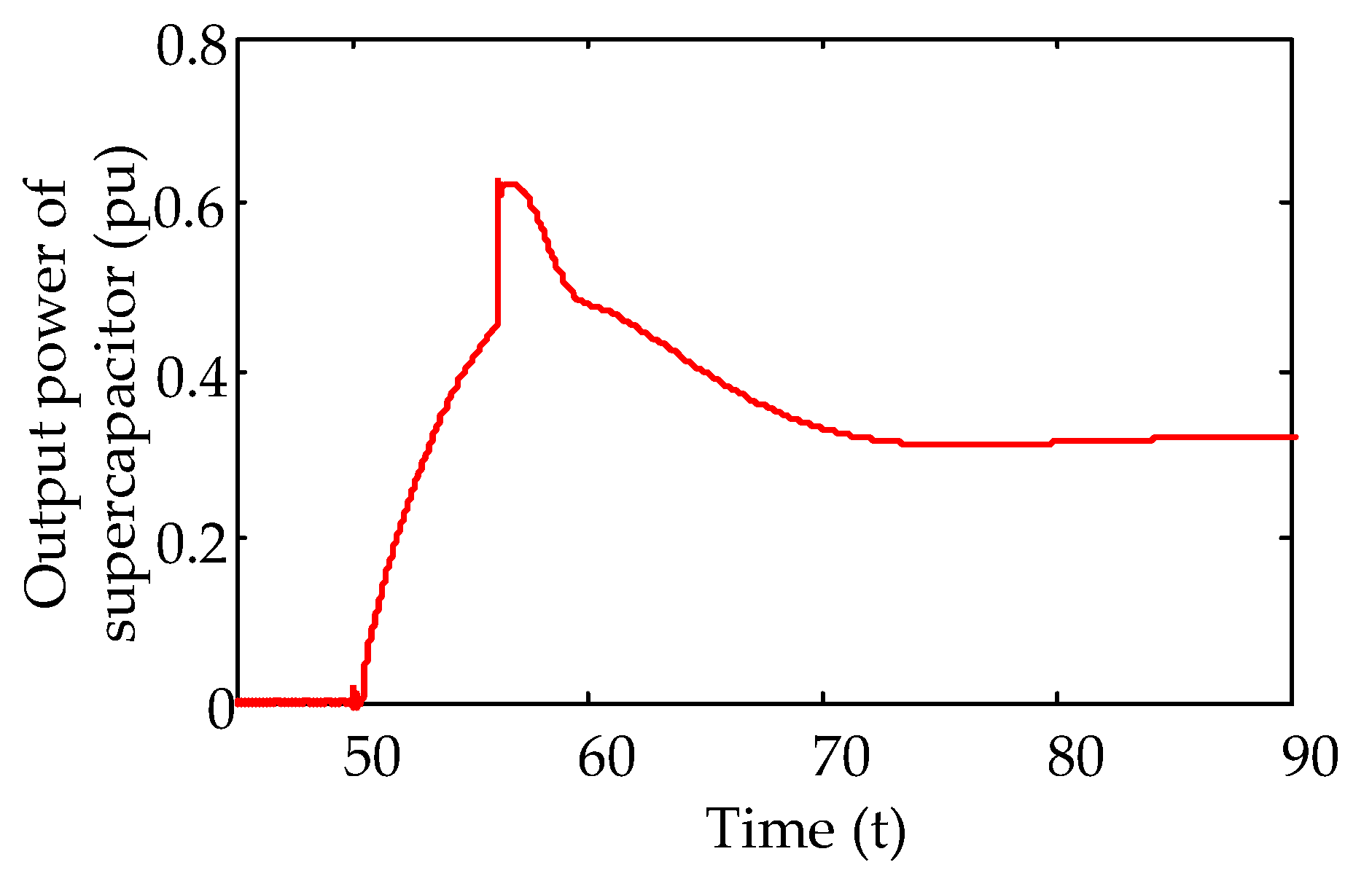 Energies 13 03697 g014