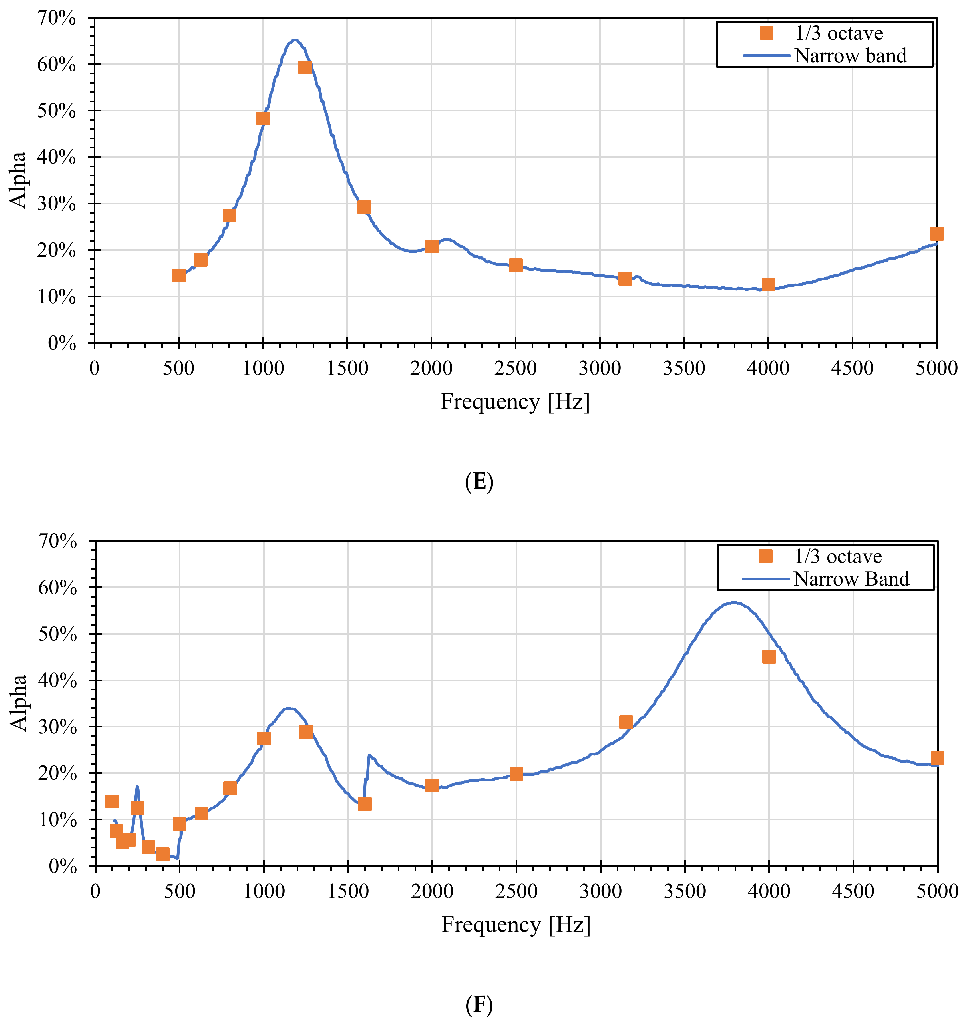 Energies 13 03699 g003c