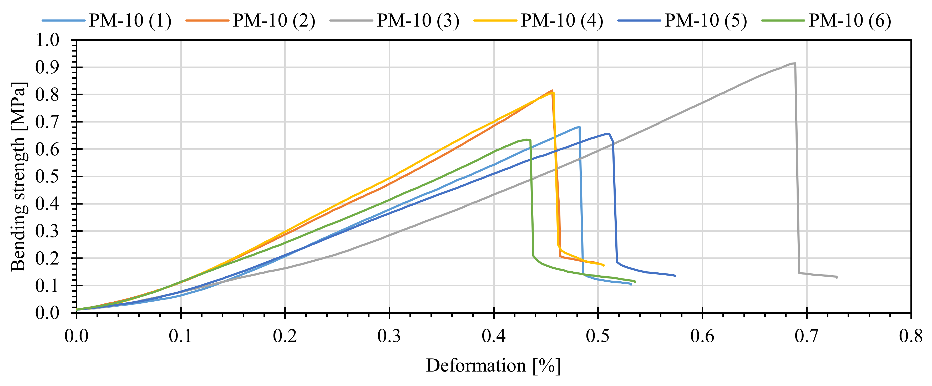 Energies 13 03699 g005