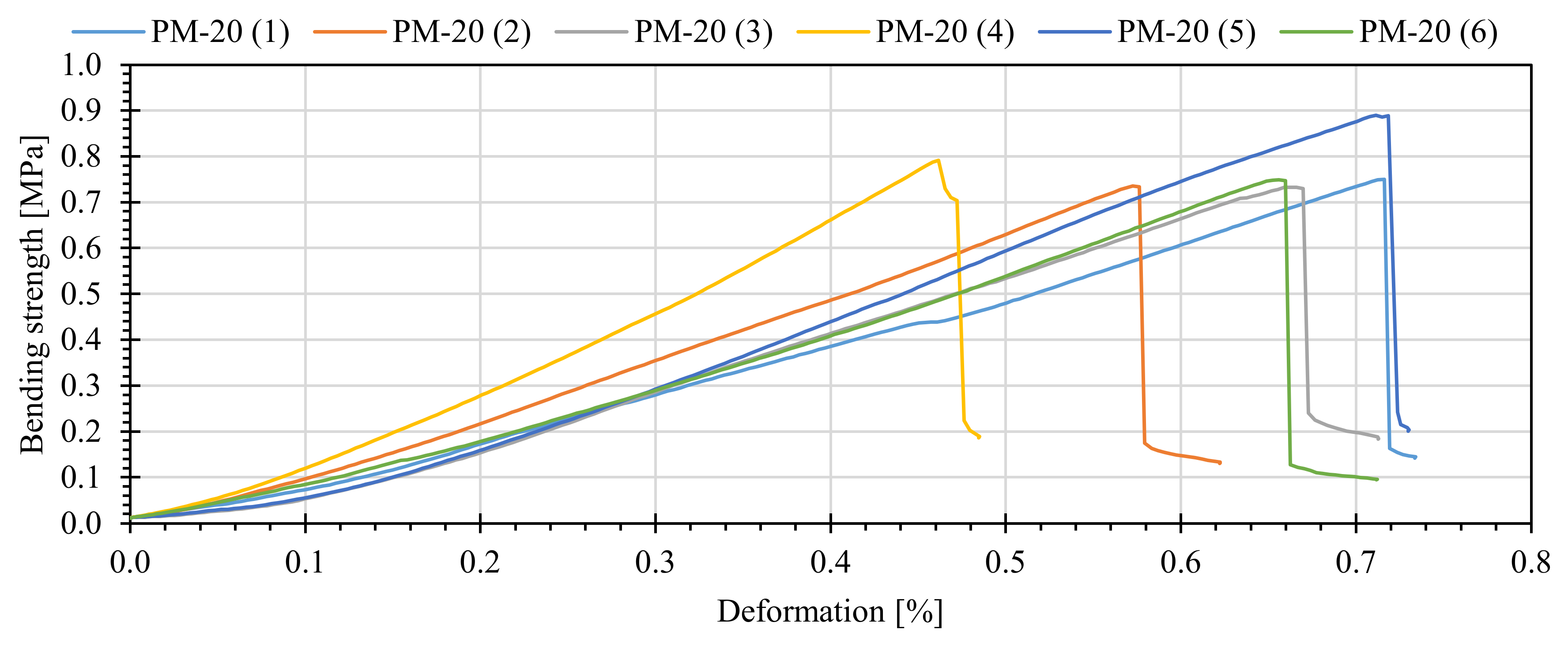 Energies 13 03699 g006