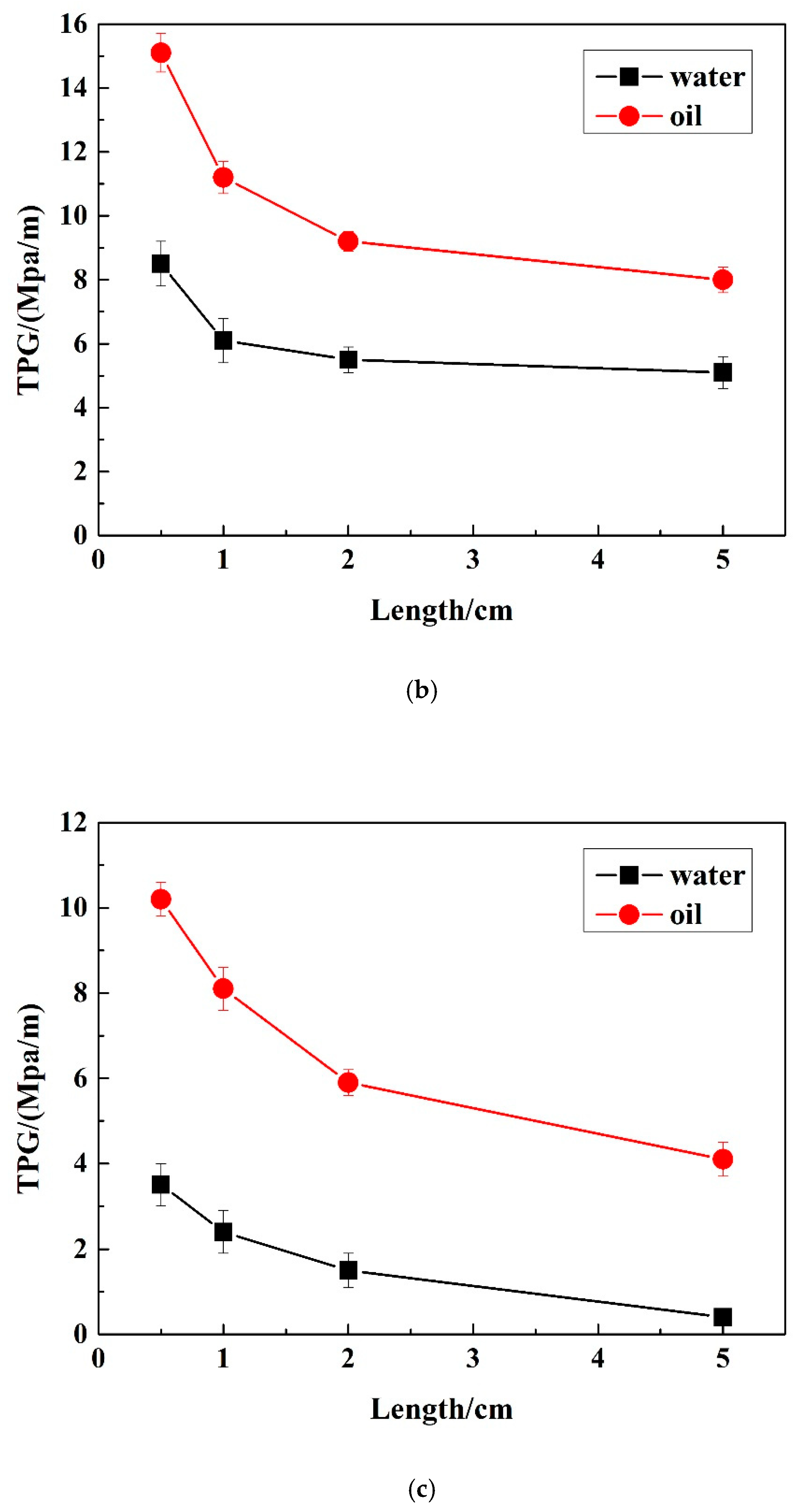 Energies 13 03704 g005b