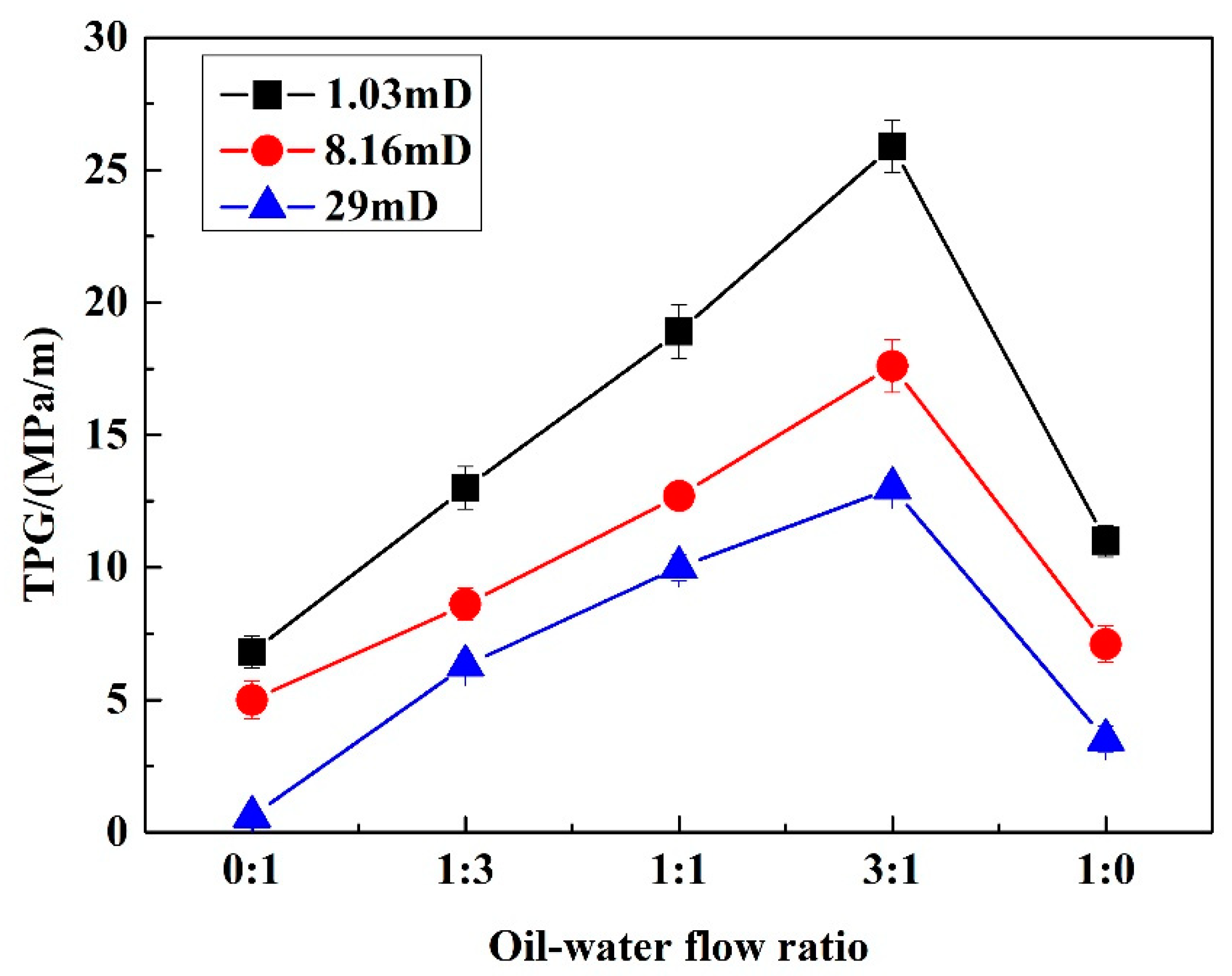 Energies 13 03704 g009