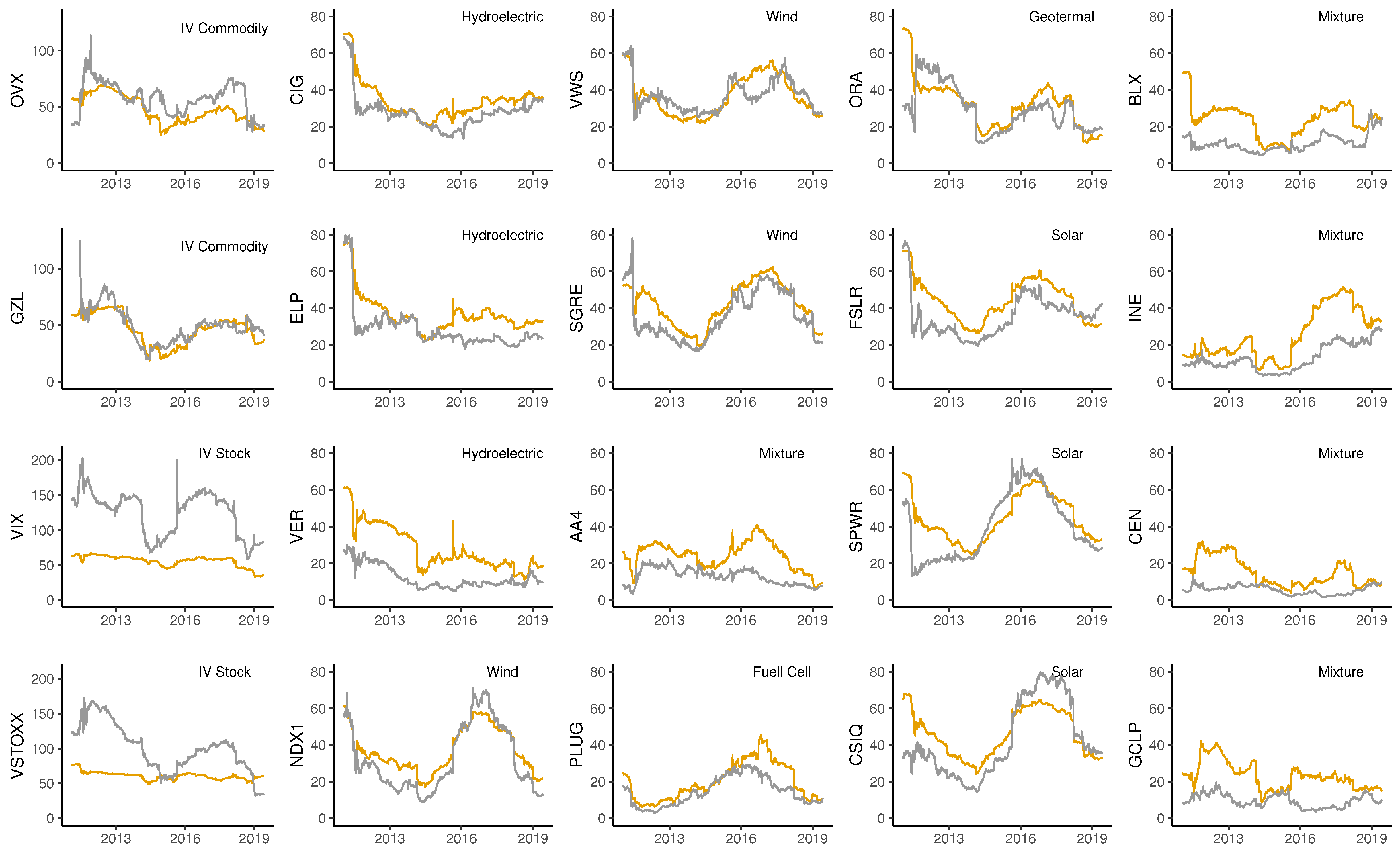 Energies 13 03705 g003