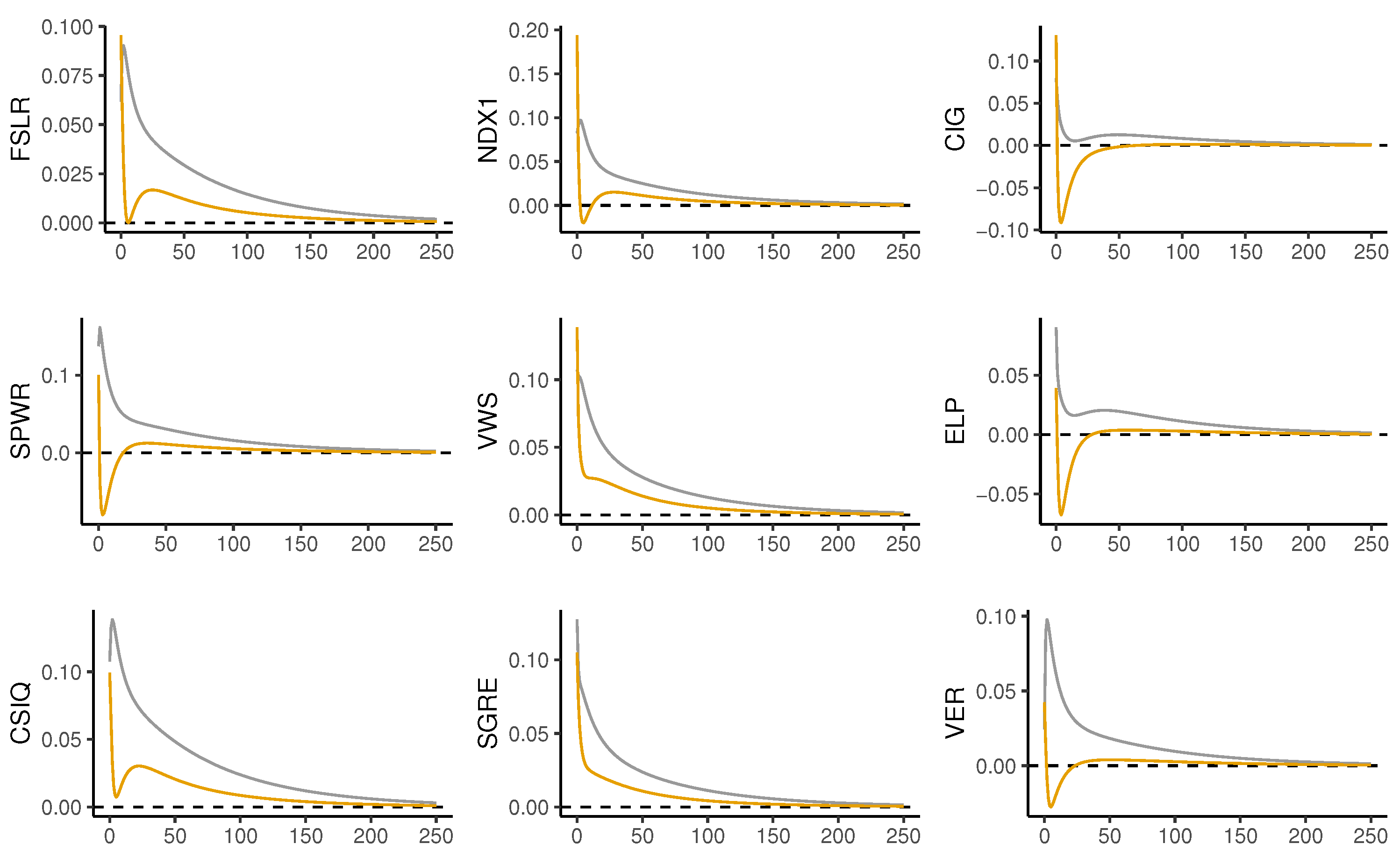 Energies 13 03705 g005