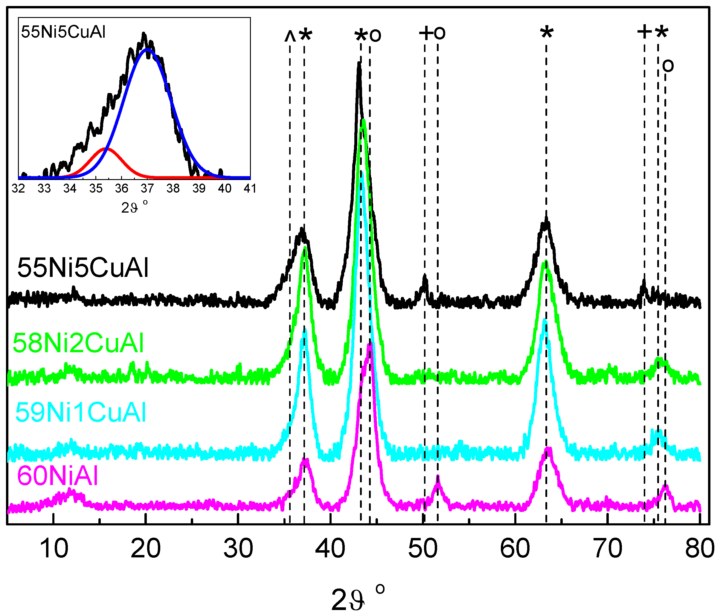 Energies 13 03707 g002