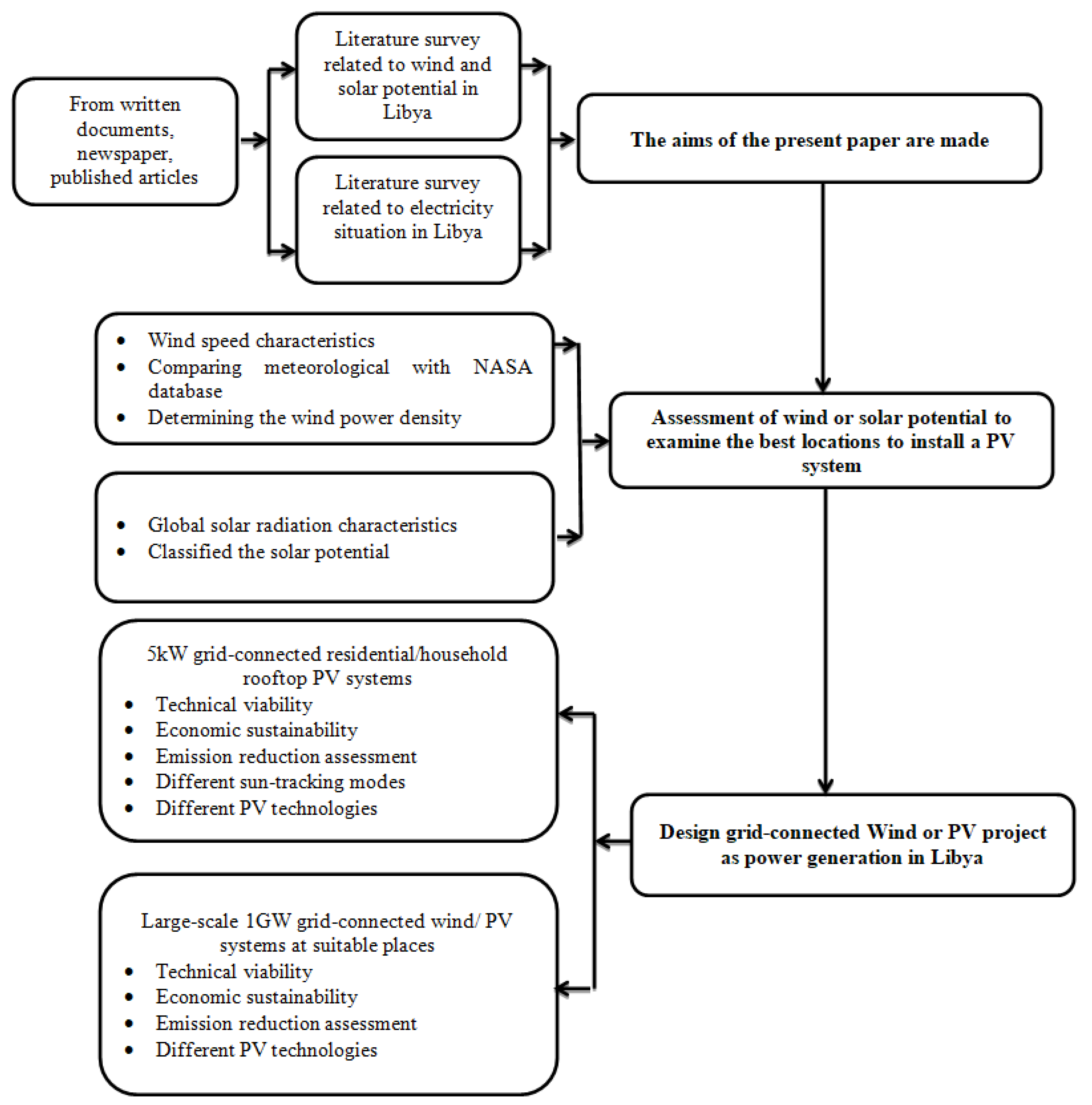 Energies 13 03708 g001