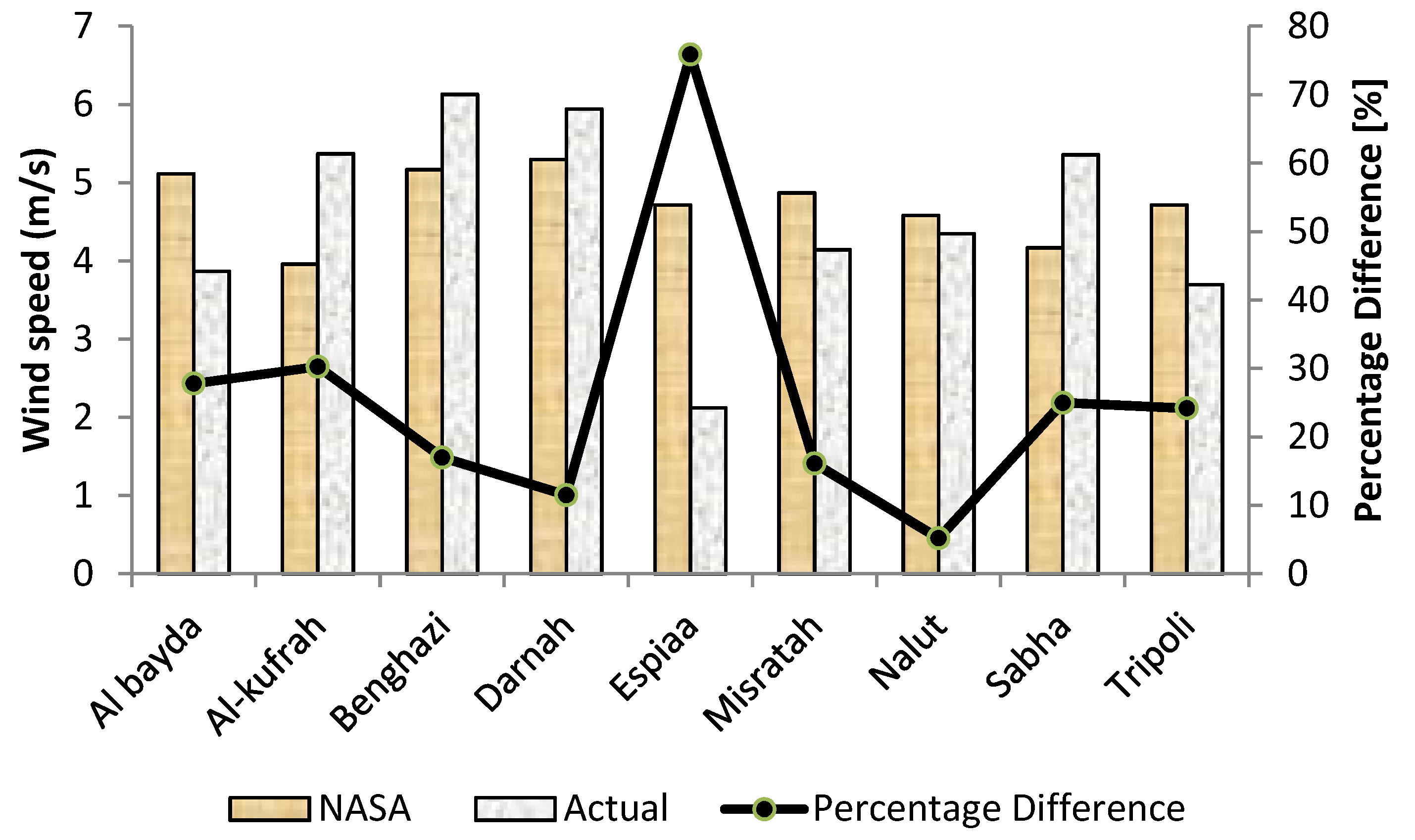 Energies 13 03708 g005