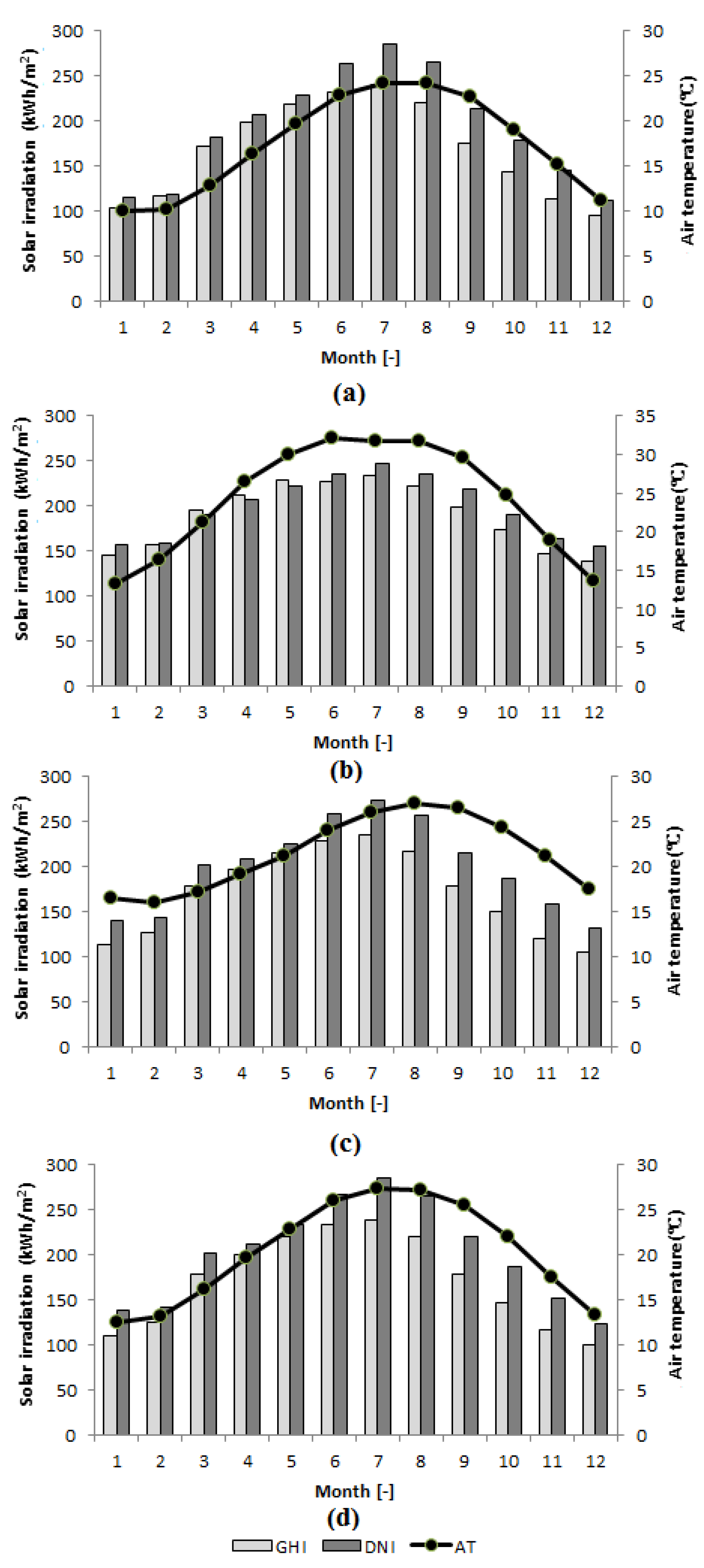 Energies 13 03708 g006a