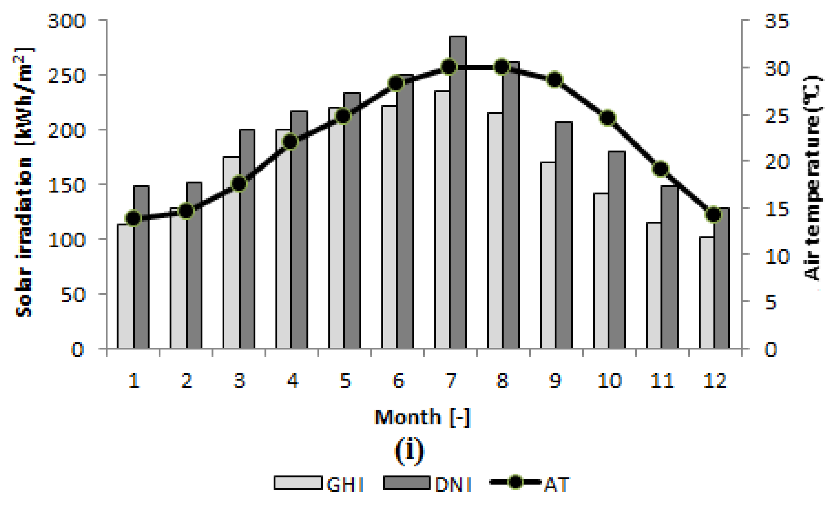 Energies 13 03708 g006c