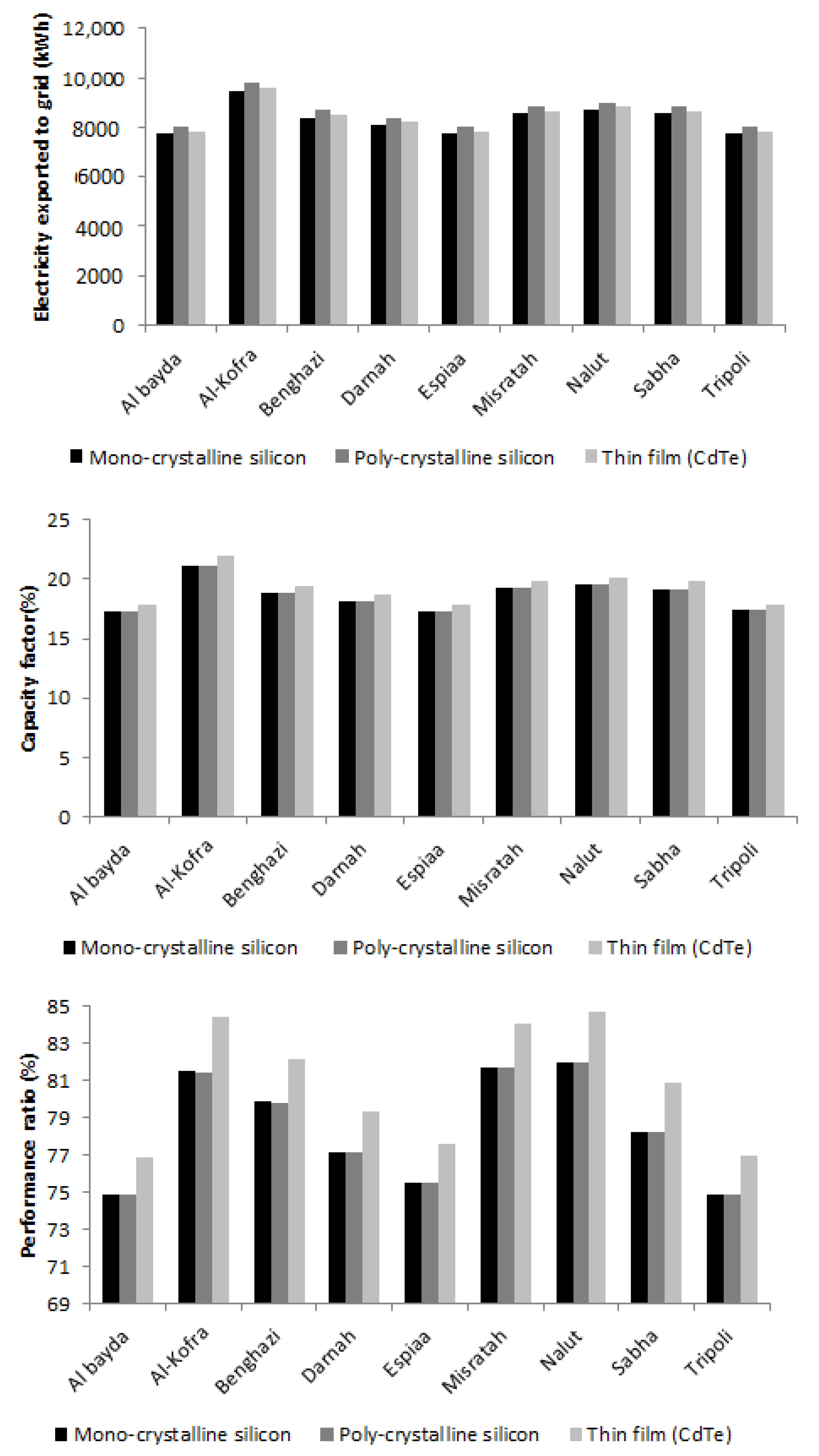 Energies 13 03708 g007