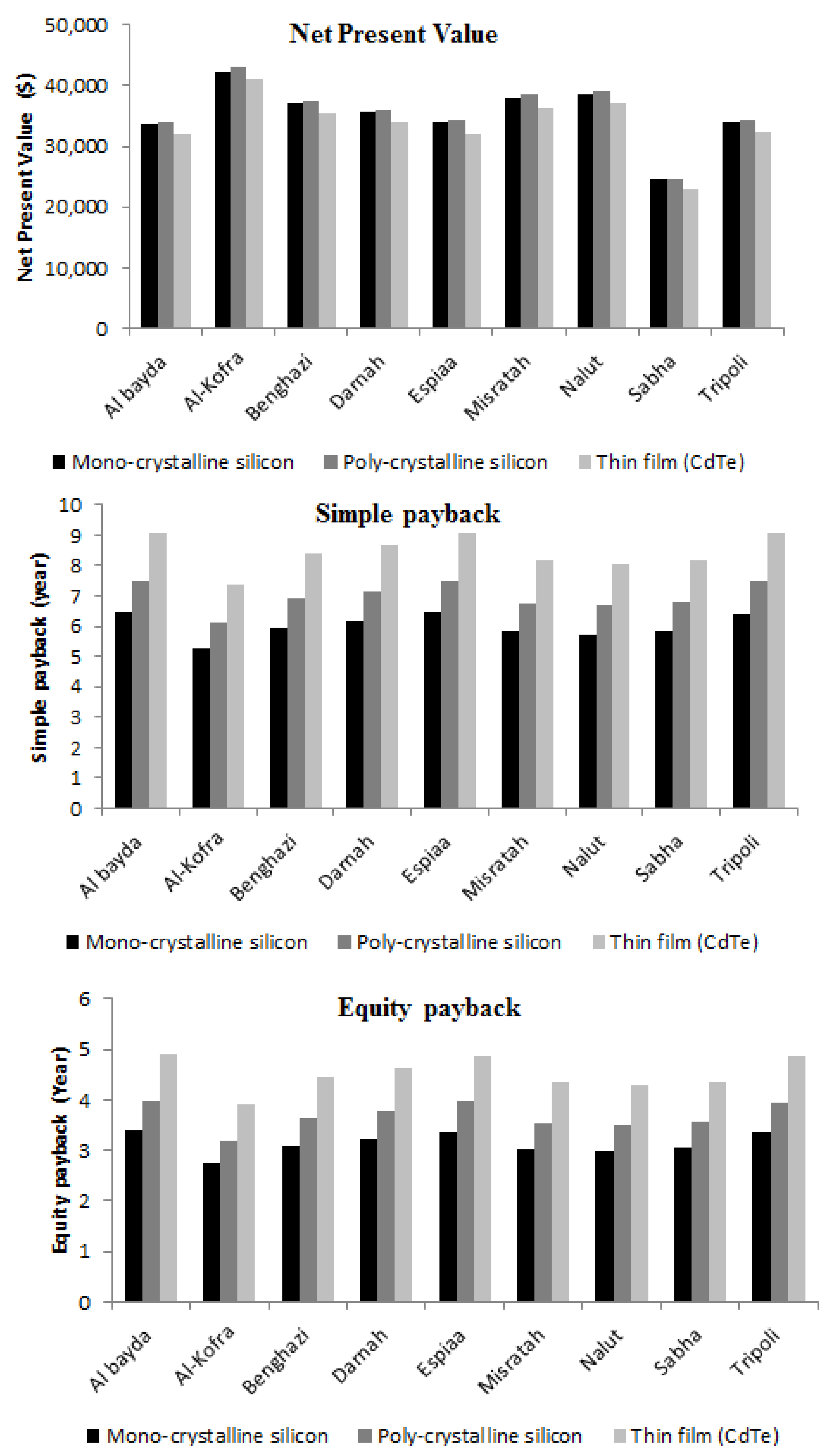 Energies 13 03708 g008a