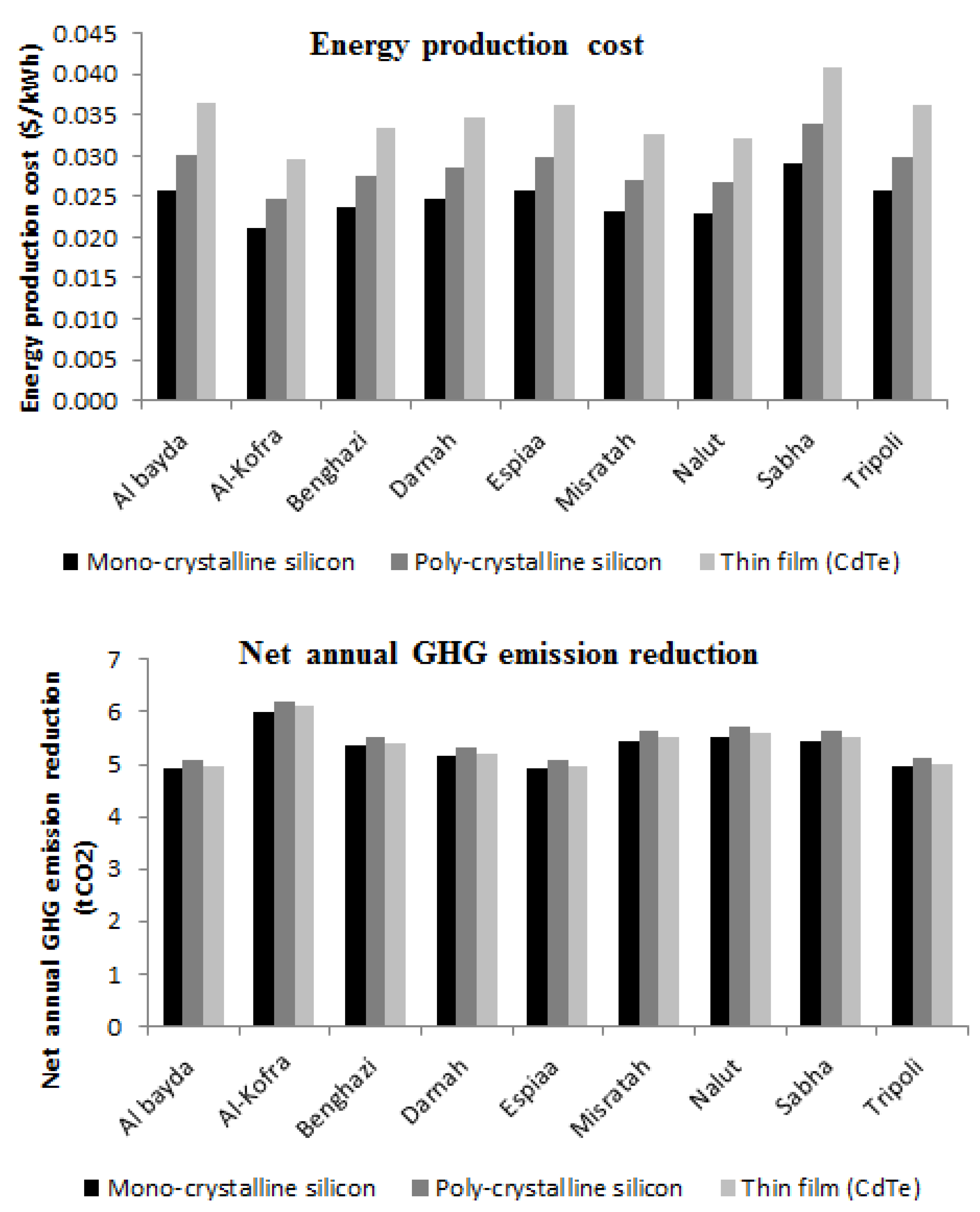 Energies 13 03708 g008b