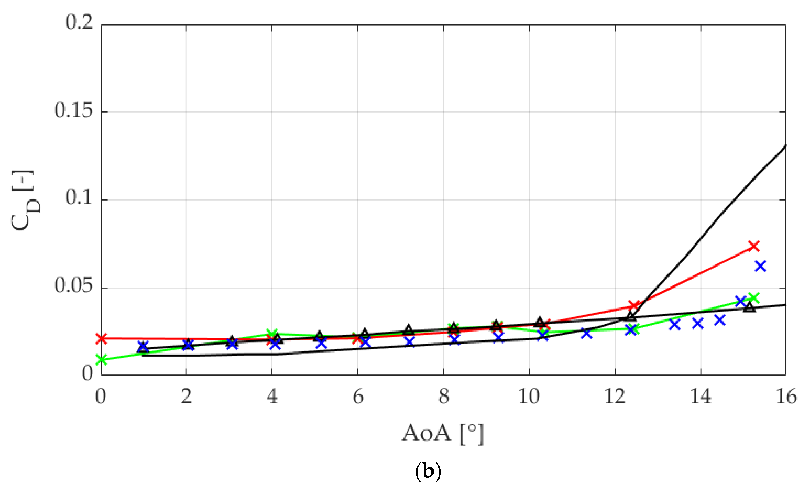 Energies 13 03710 g008b