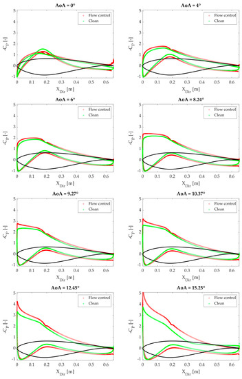Energies 13 03710 g0a1