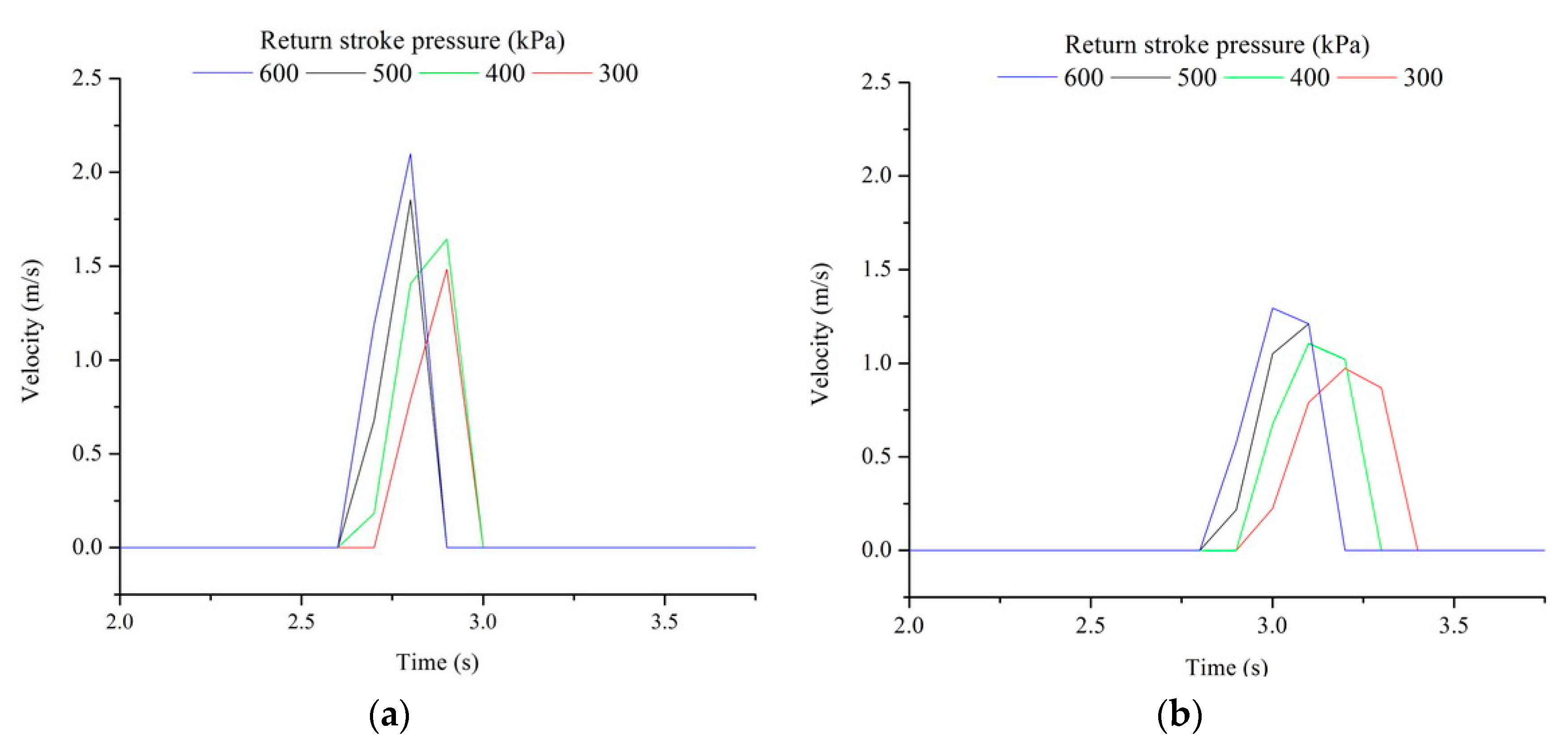 Energies 13 03711 g003