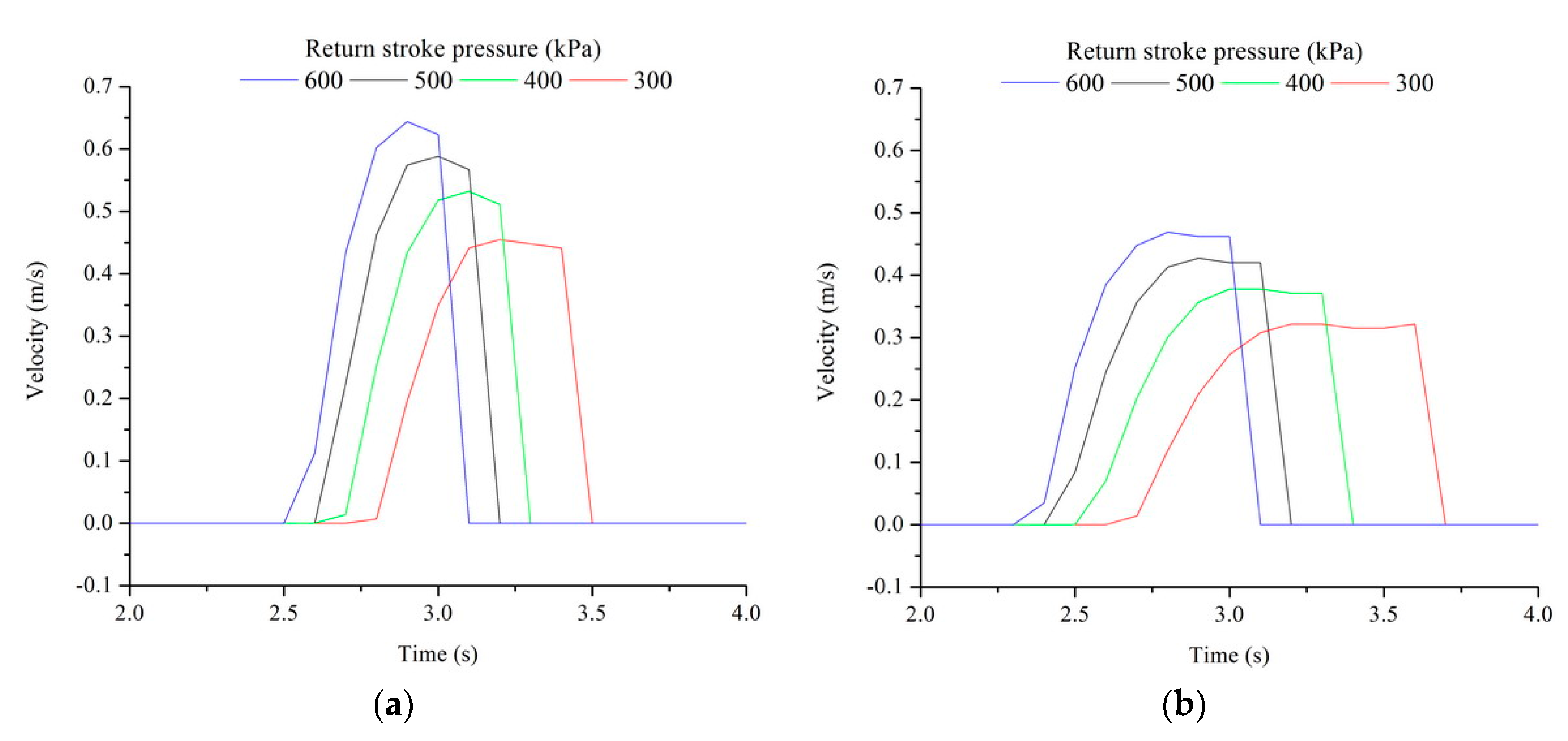 Energies 13 03711 g004