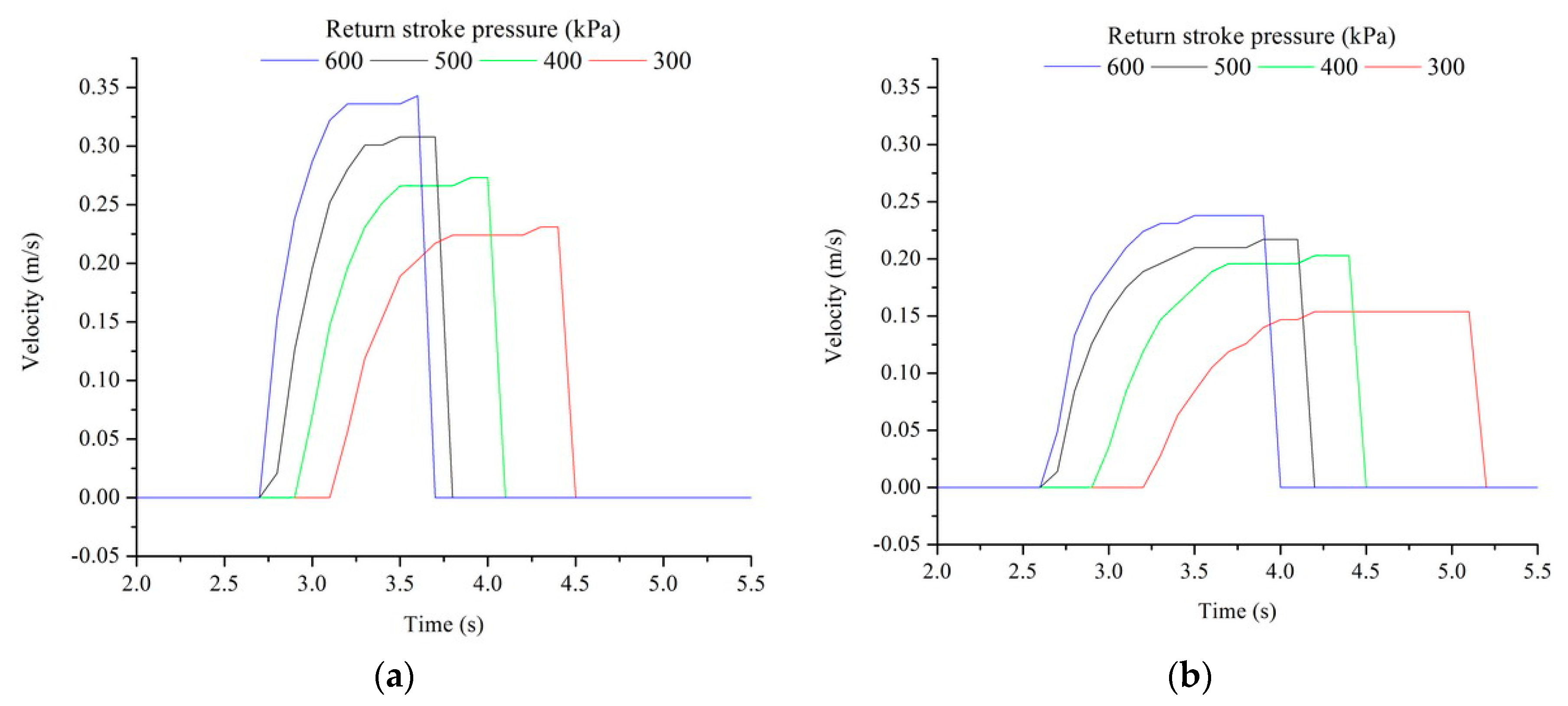 Energies 13 03711 g005