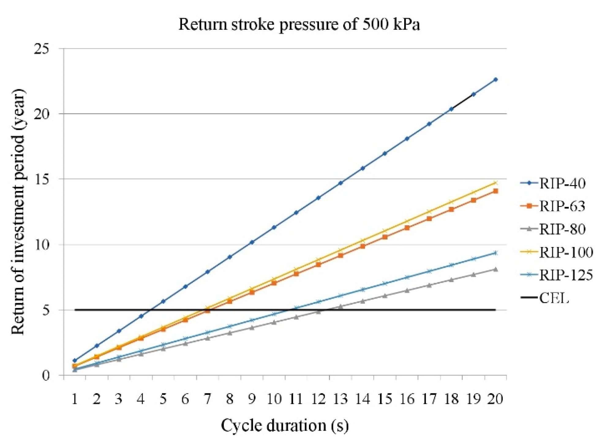 Energies 13 03711 g006