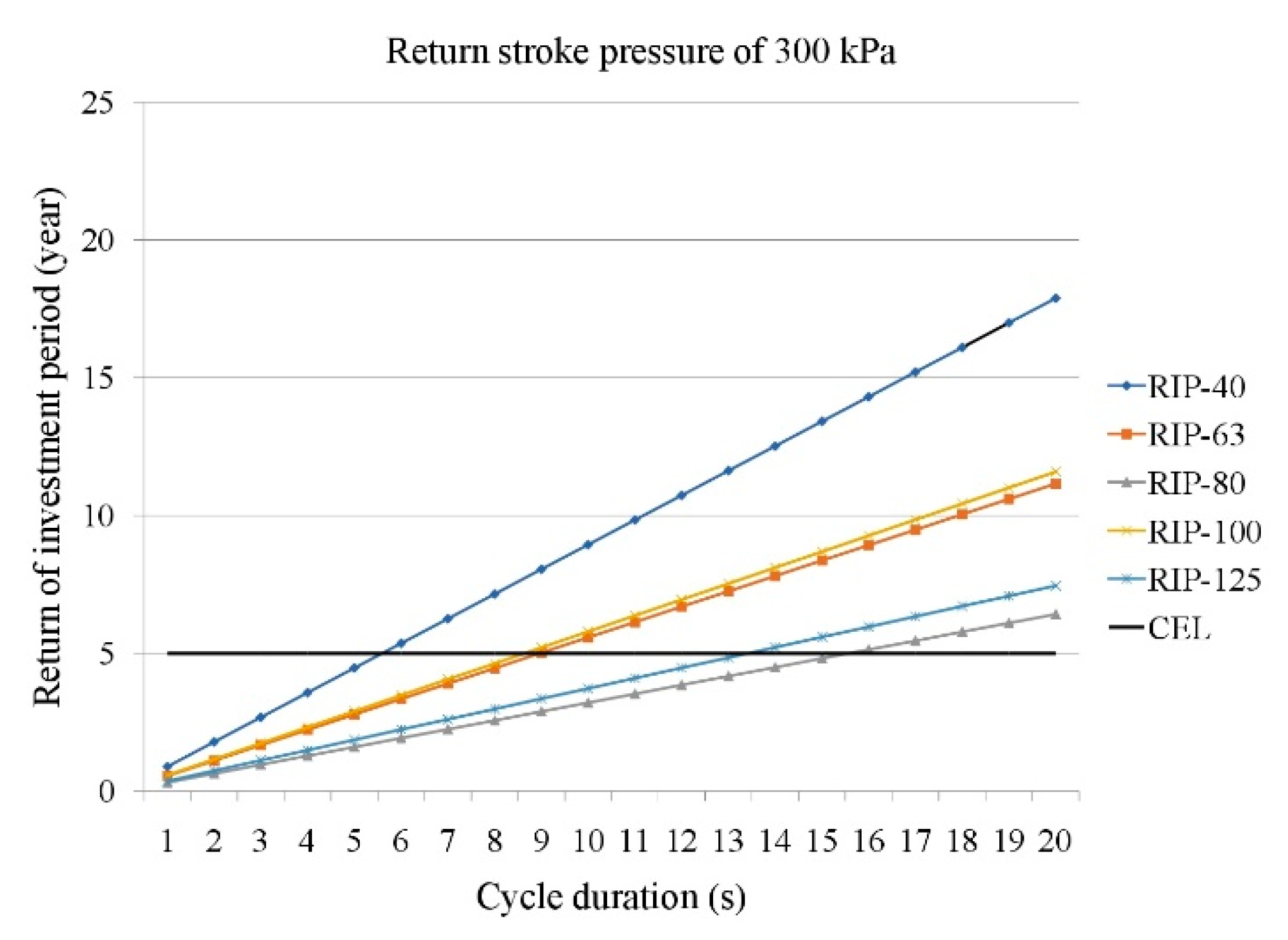 Energies 13 03711 g008
