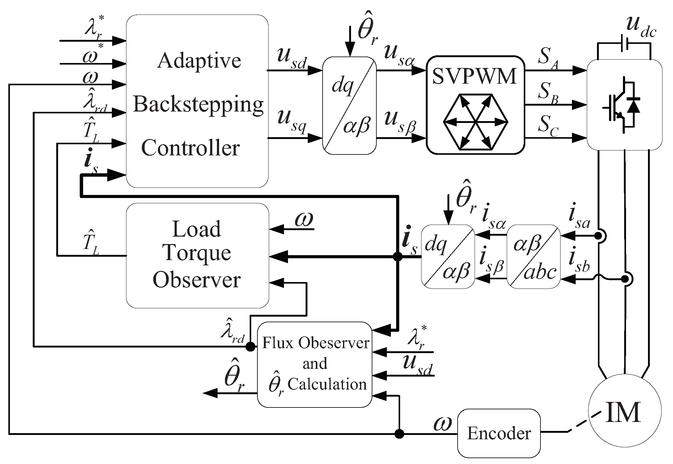Energies 13 03712 g001 Energies 13 03712 g001