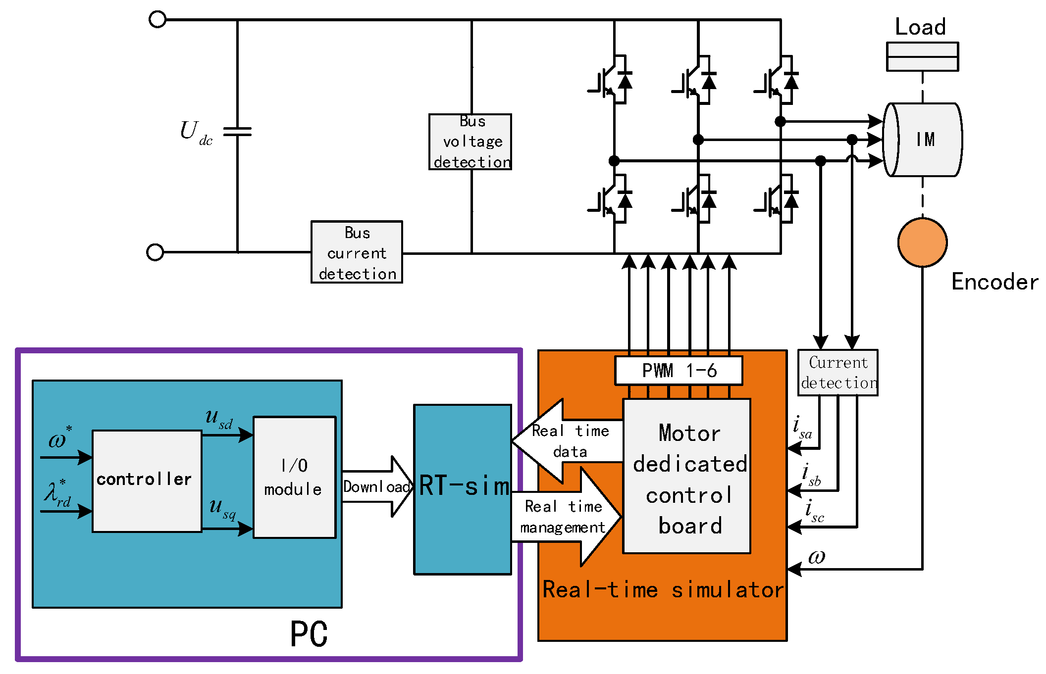 Energies 13 03712 g005 Energies 13 03712 g005