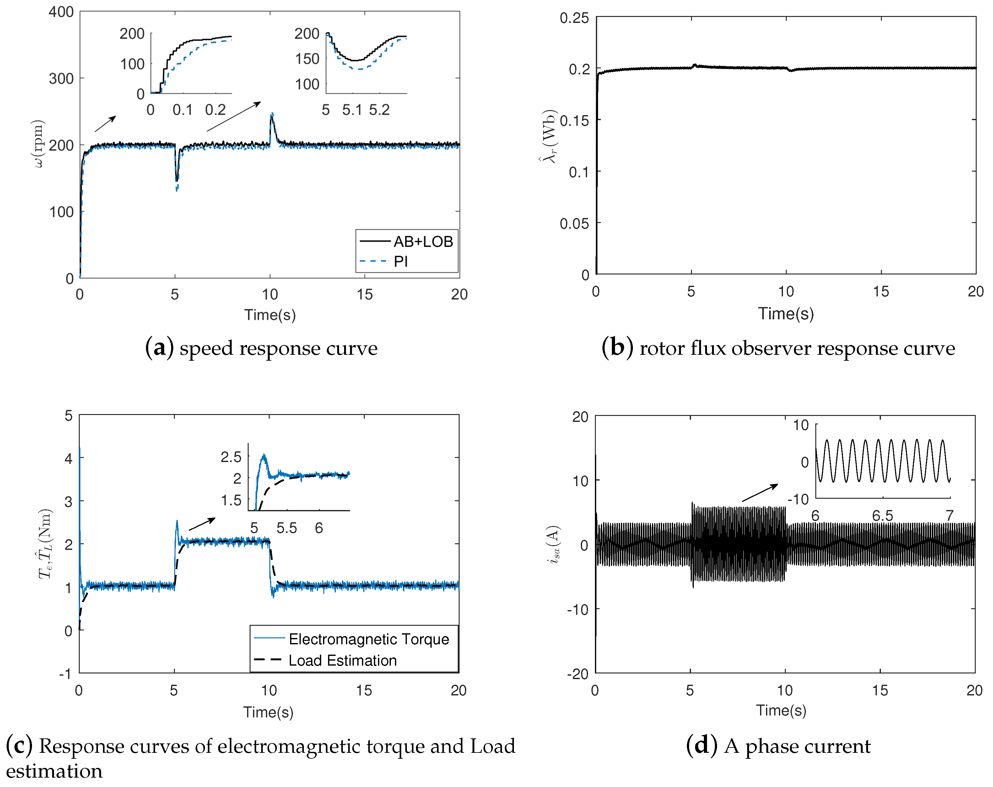 Energies 13 03712 g006 Energies 13 03712 g006