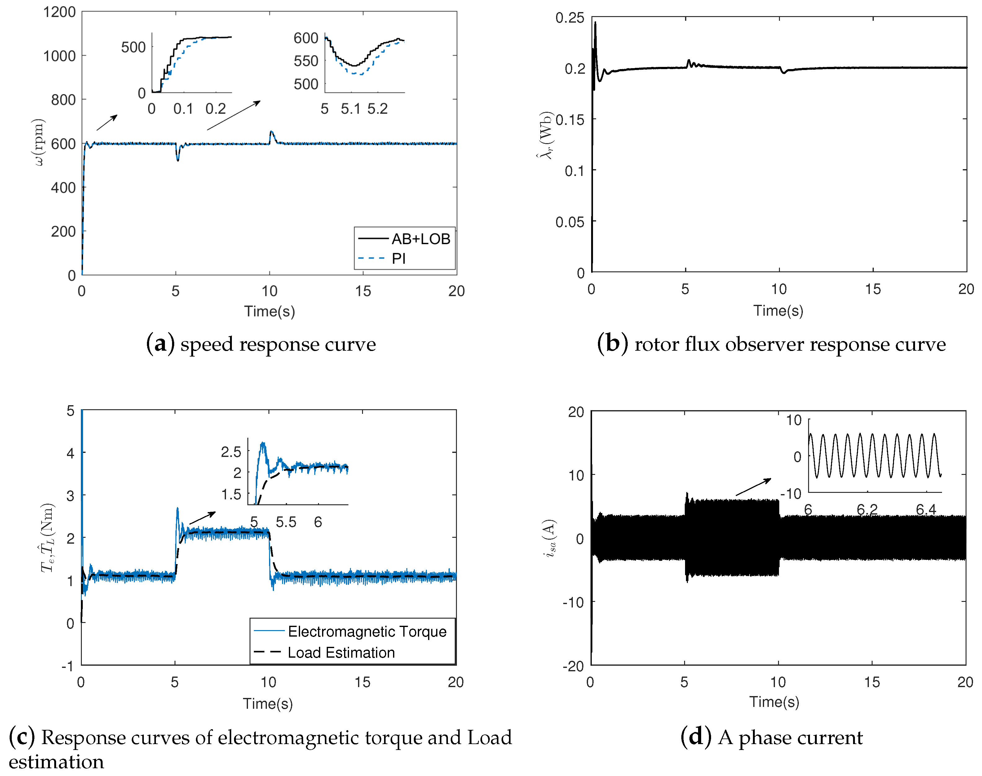Energies 13 03712 g007 Energies 13 03712 g007