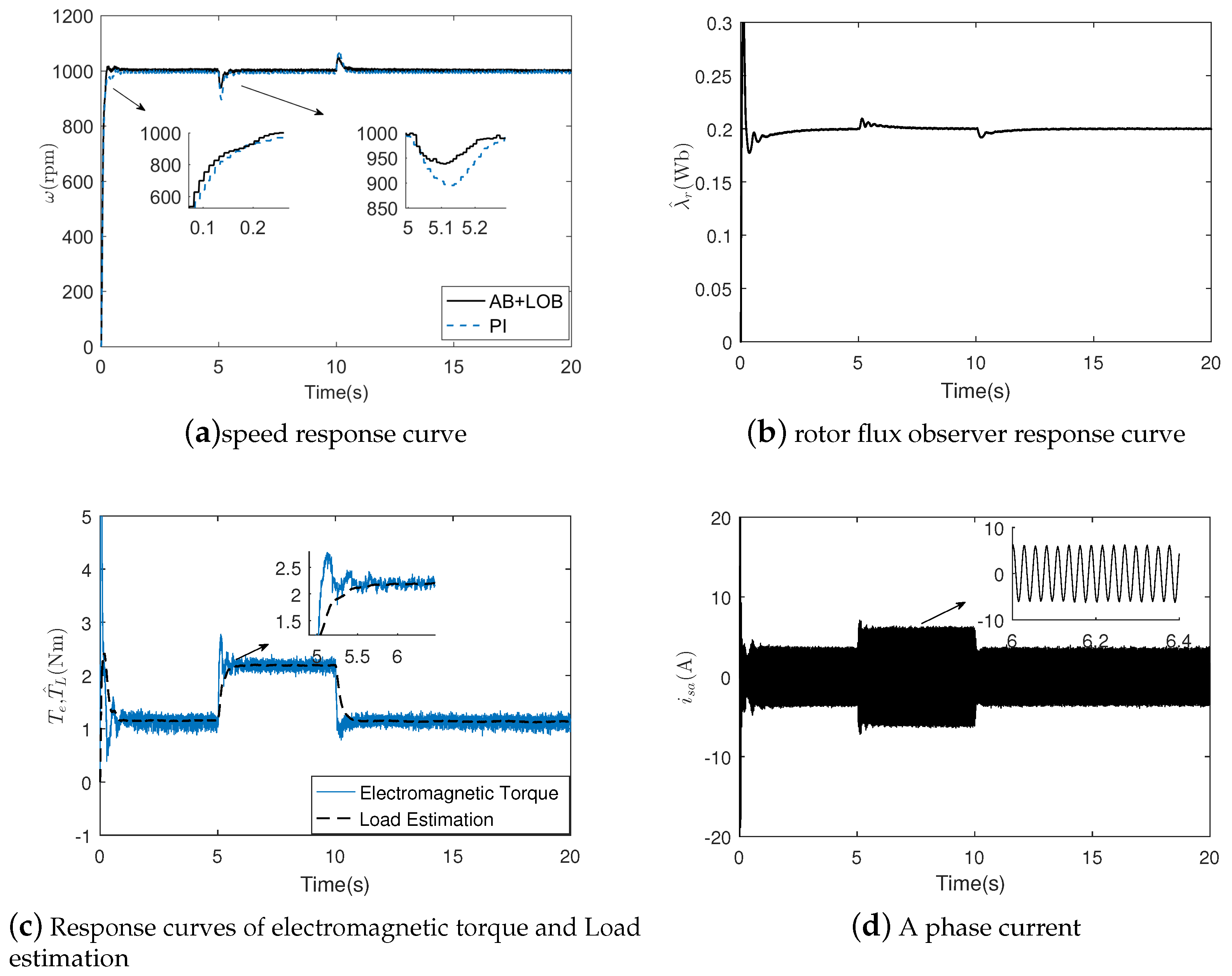 Energies 13 03712 g008 Energies 13 03712 g008