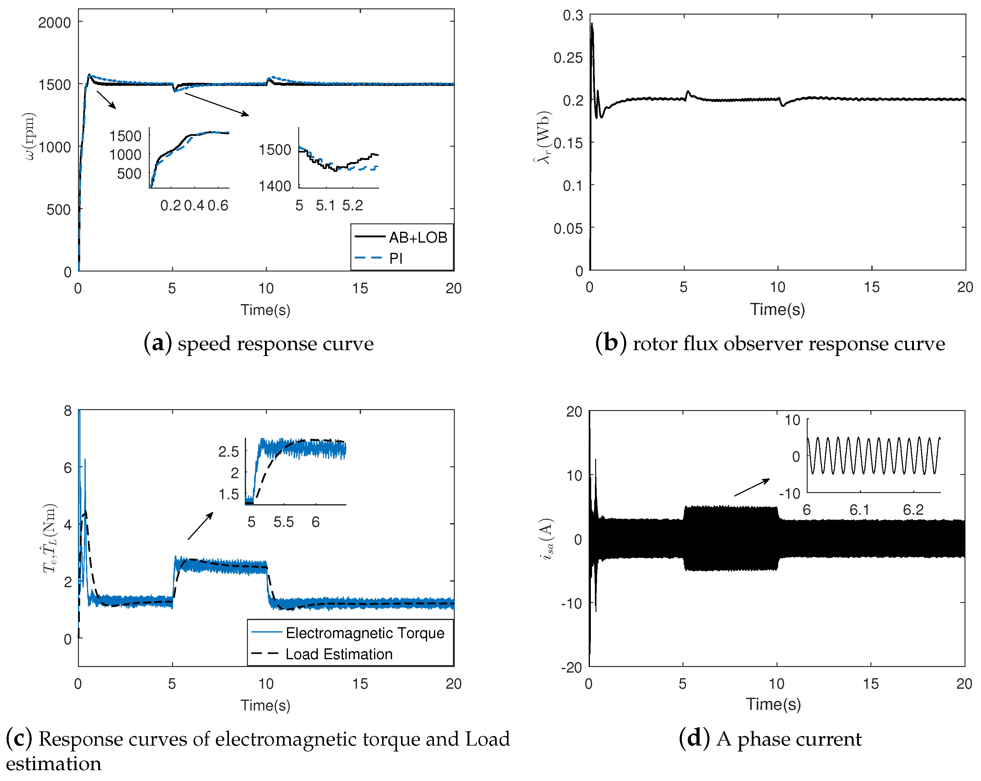 Energies 13 03712 g009 Energies 13 03712 g009