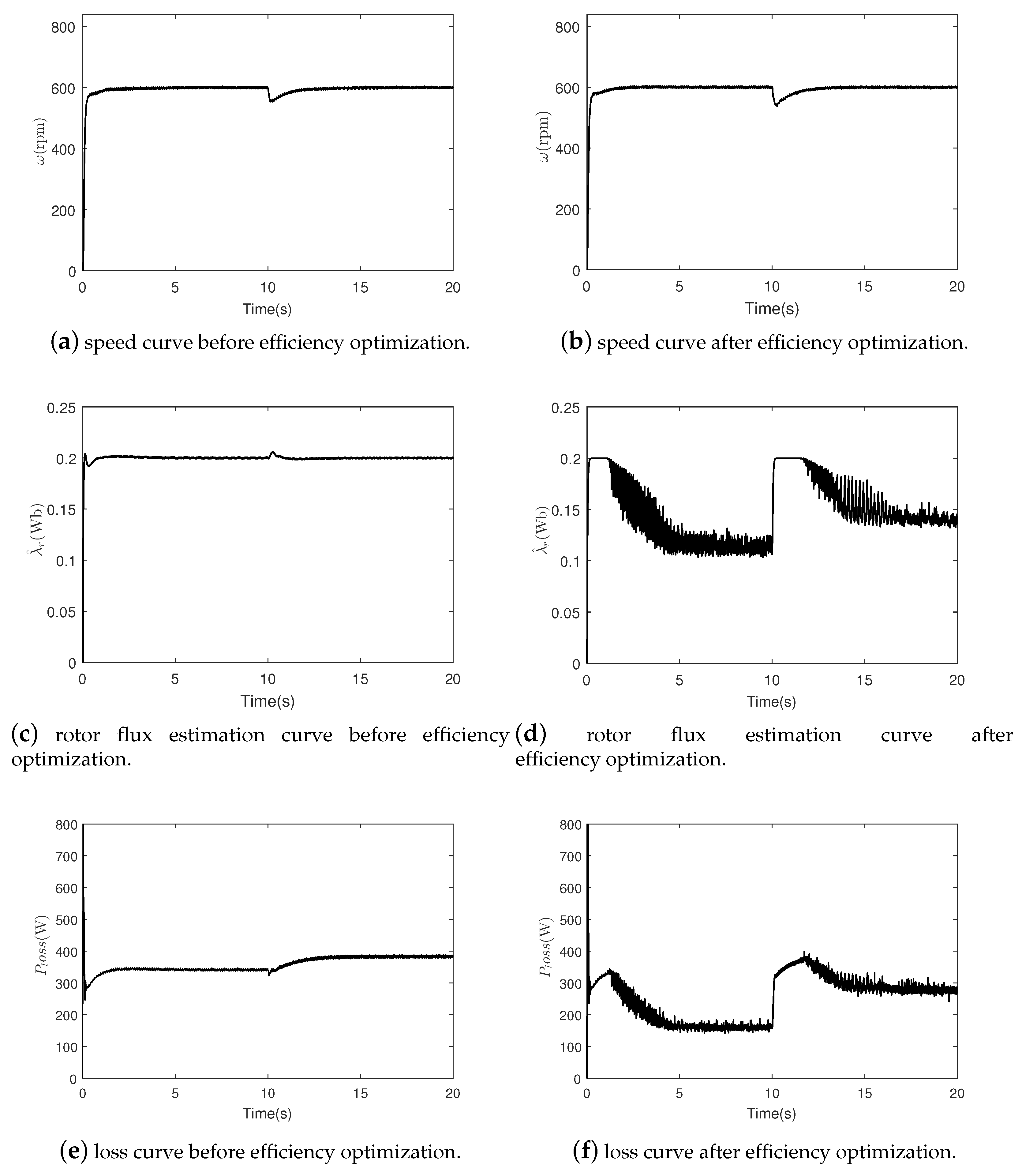 Energies 13 03712 g014 Energies 13 03712 g014