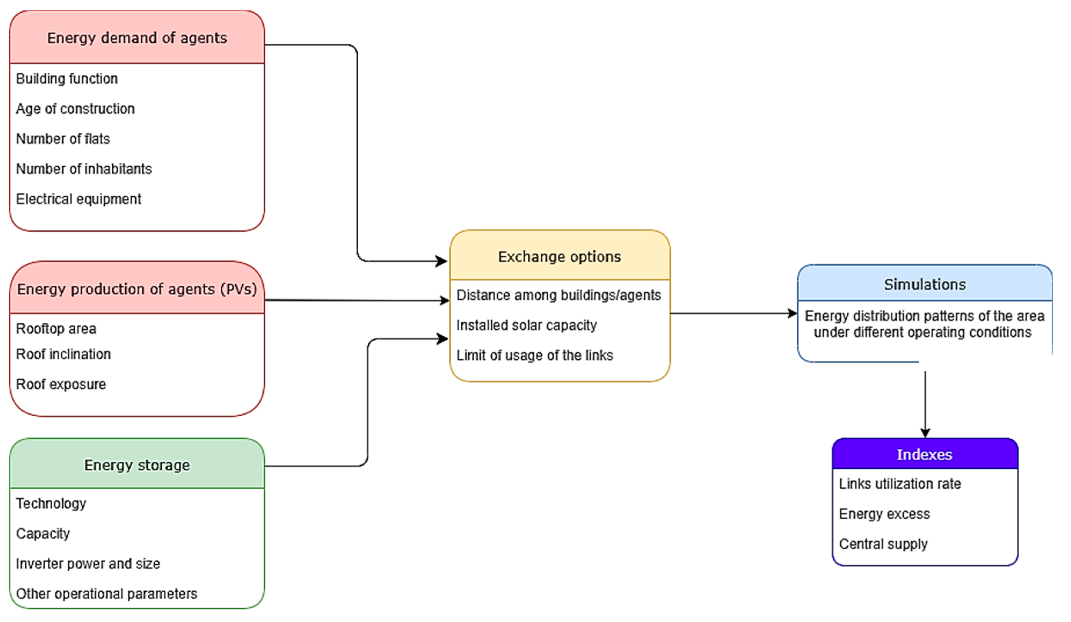 Energies 13 03715 g002