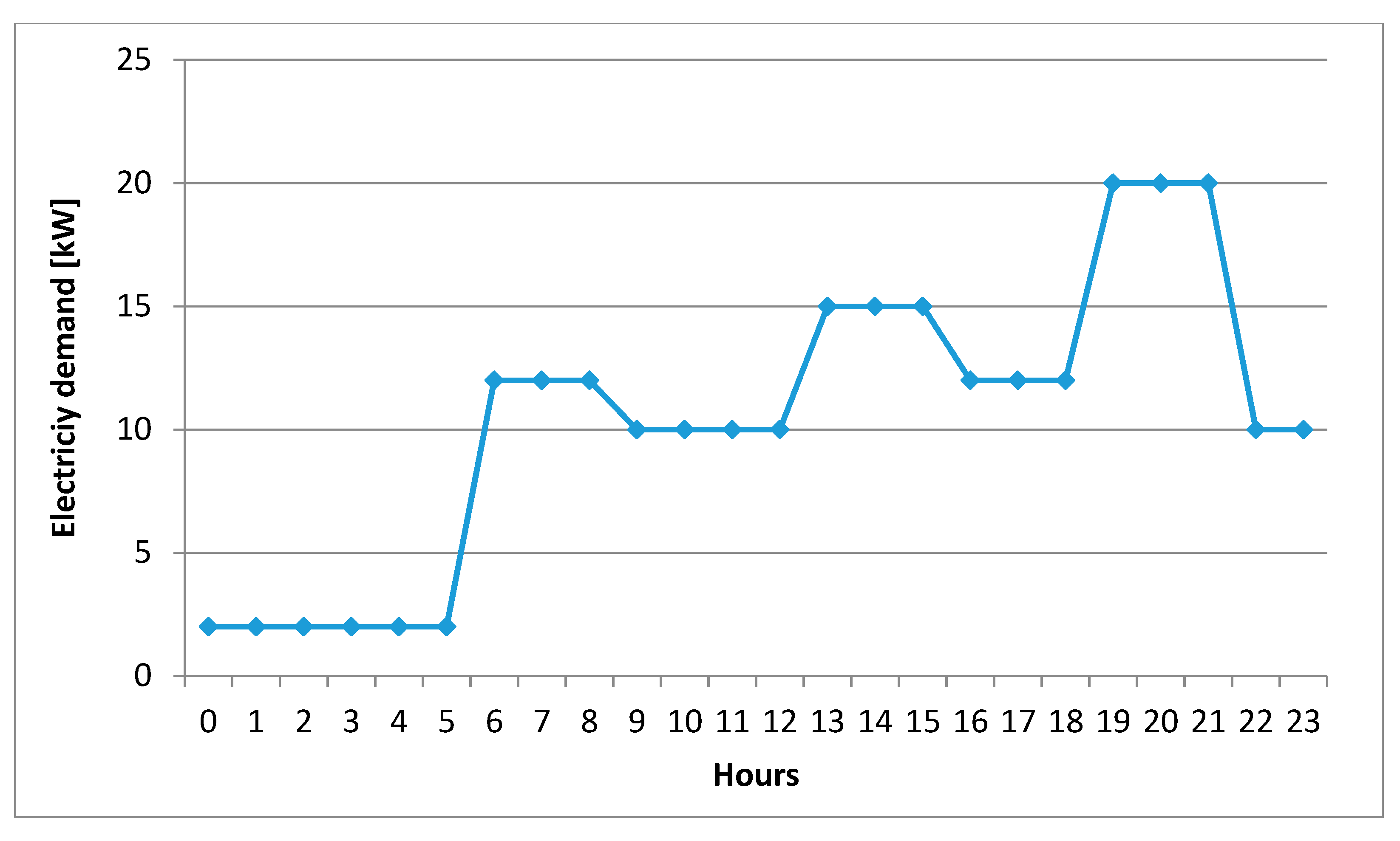 Energies 13 03715 g006