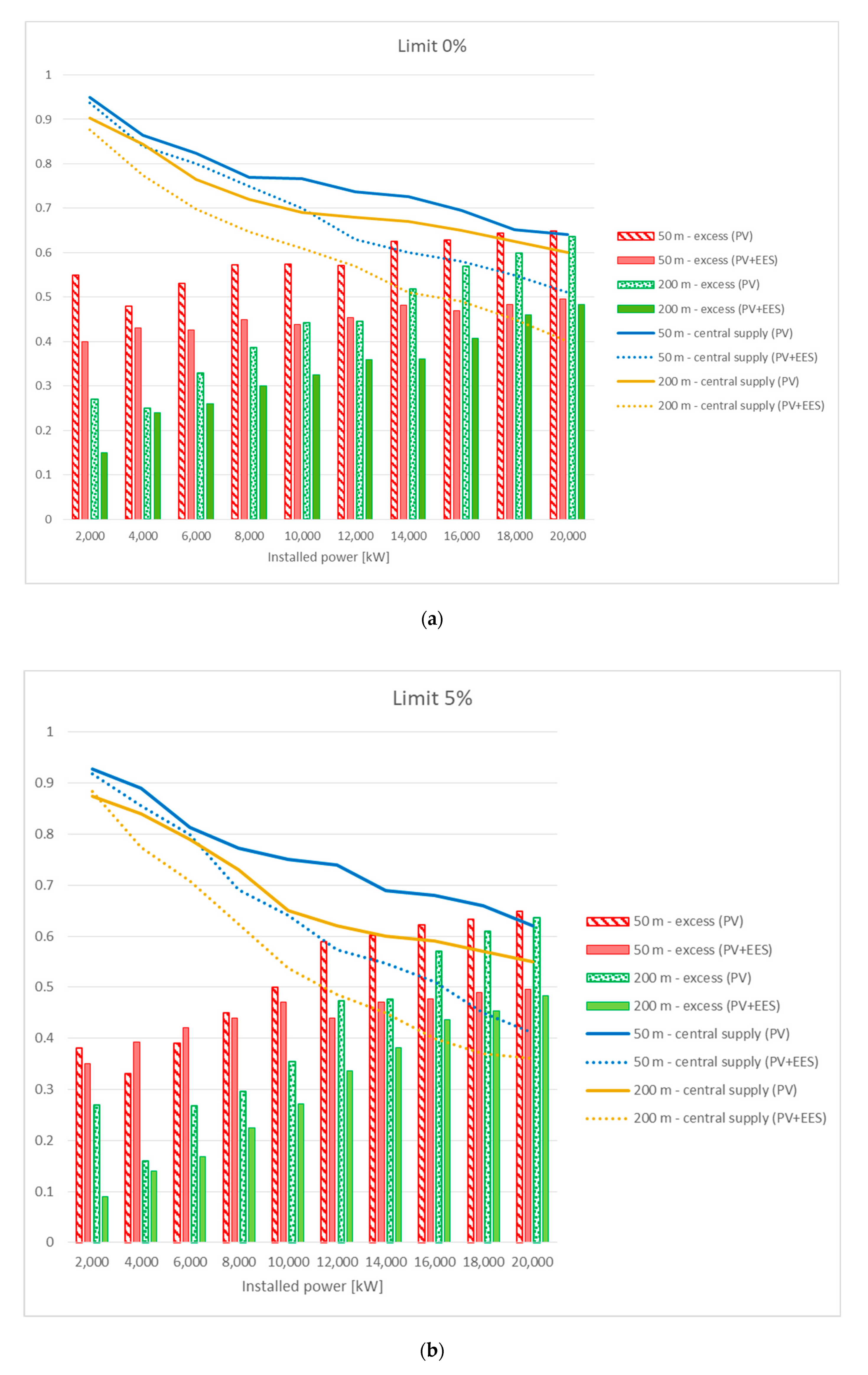 Energies 13 03715 g009a