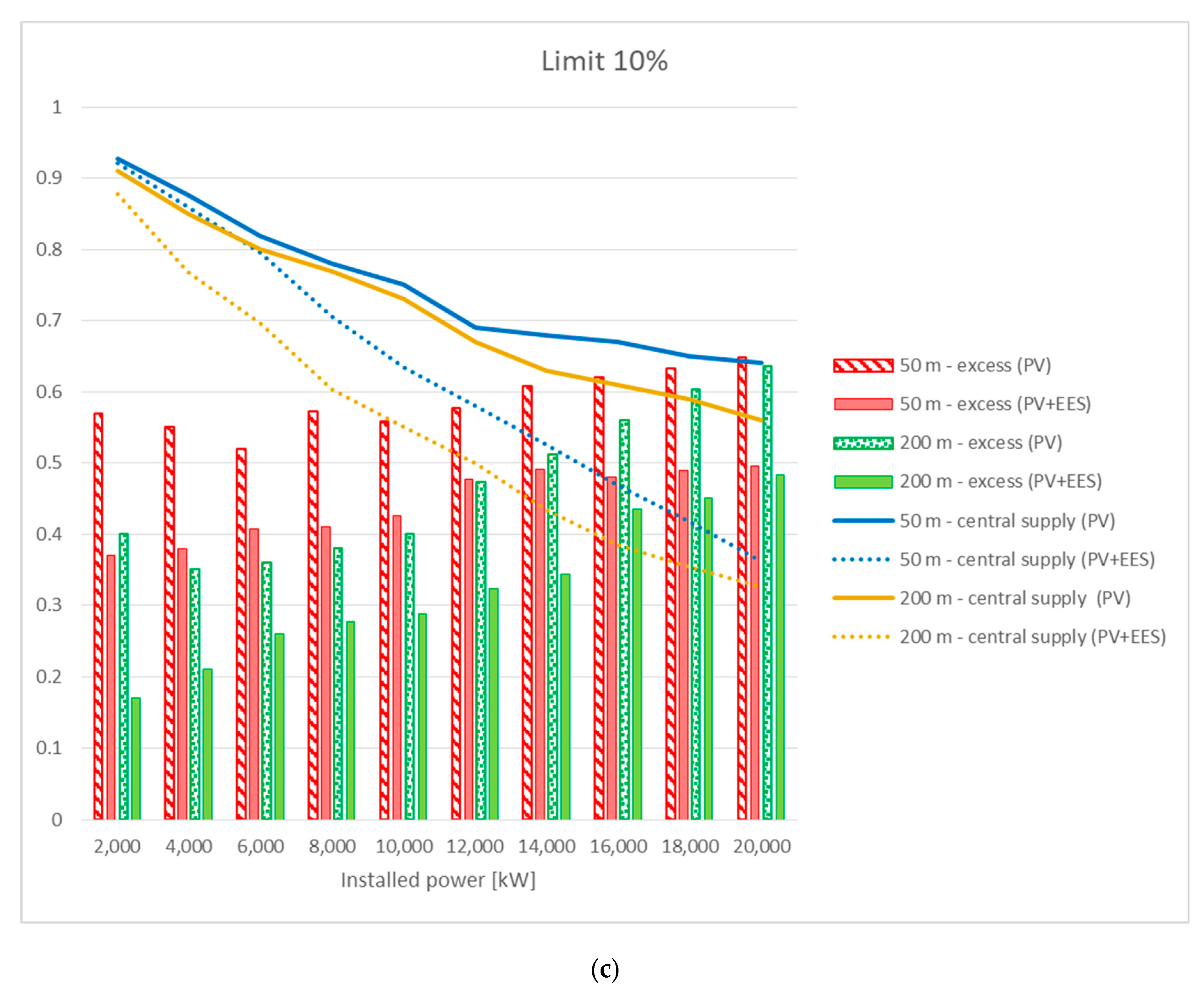 Energies 13 03715 g009b