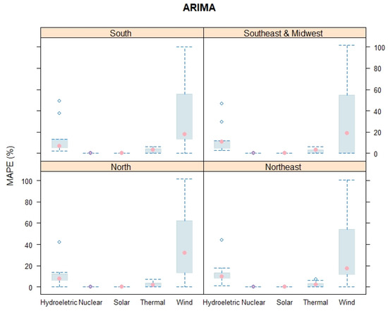 Energies 13 03722 g0a1