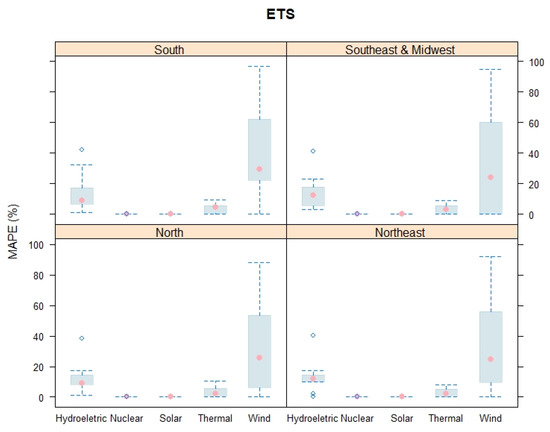Energies 13 03722 g0a2