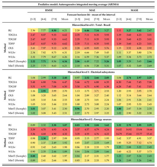 Energies 13 03722 g0a3