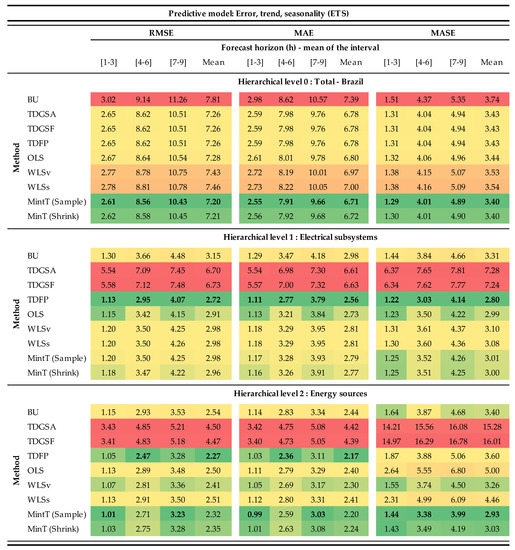 Energies 13 03722 g0a4