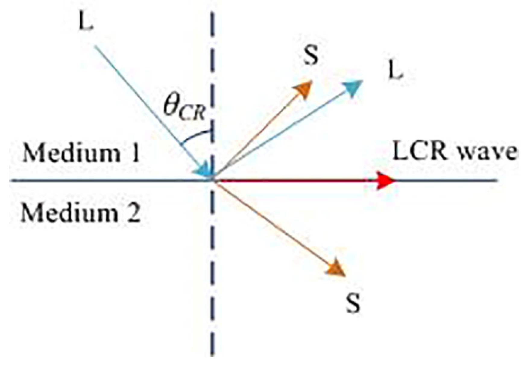 Energies 13 03725 g001