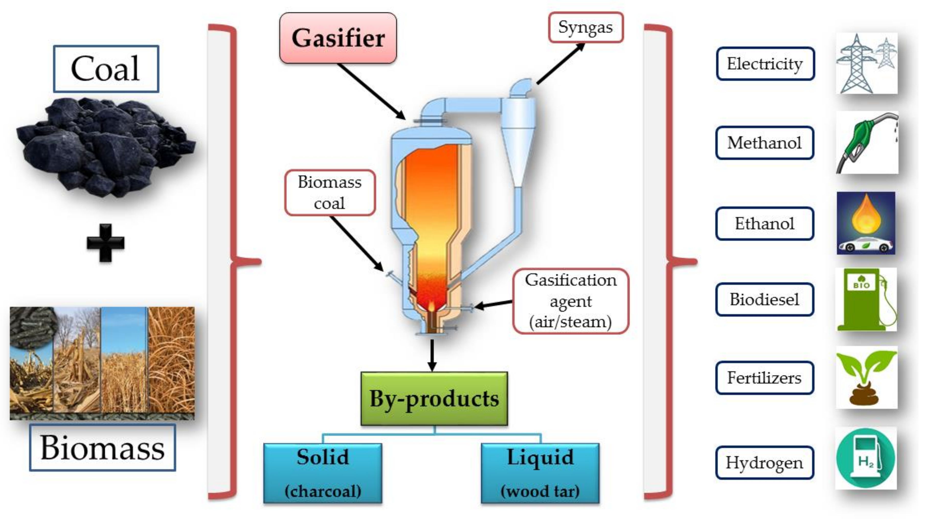 Energies 13 03729 g001
