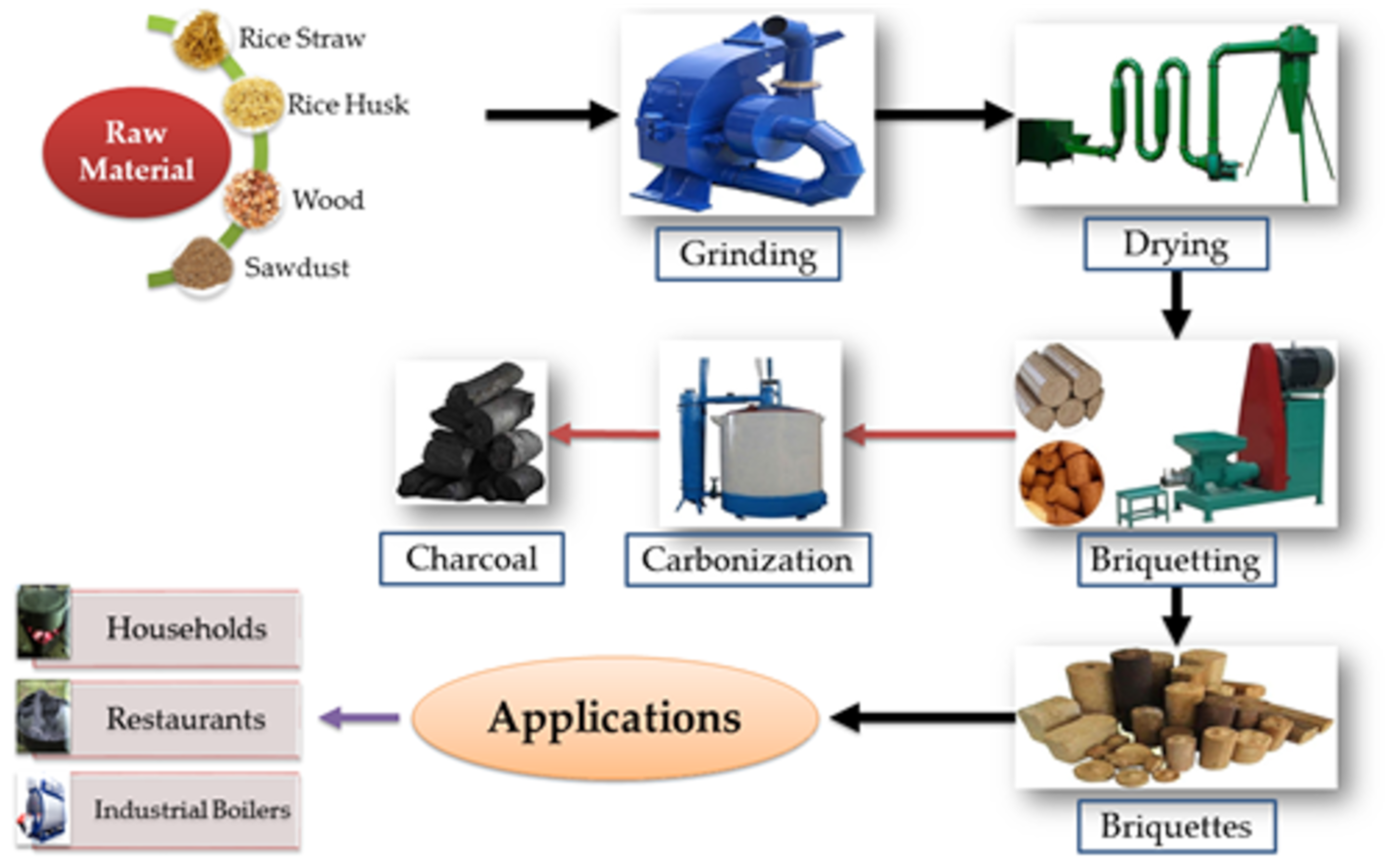 Energies 13 03729 g003