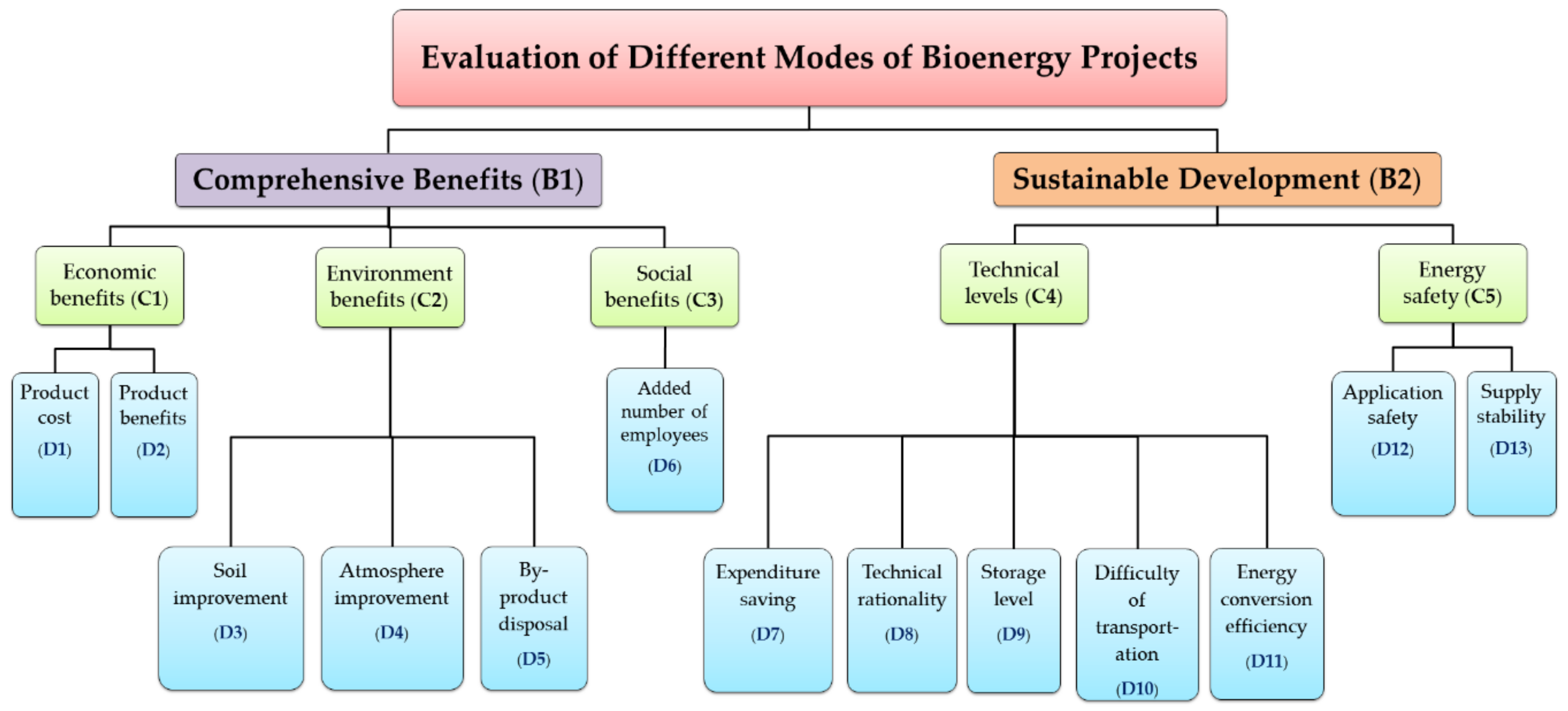 Energies 13 03729 g004