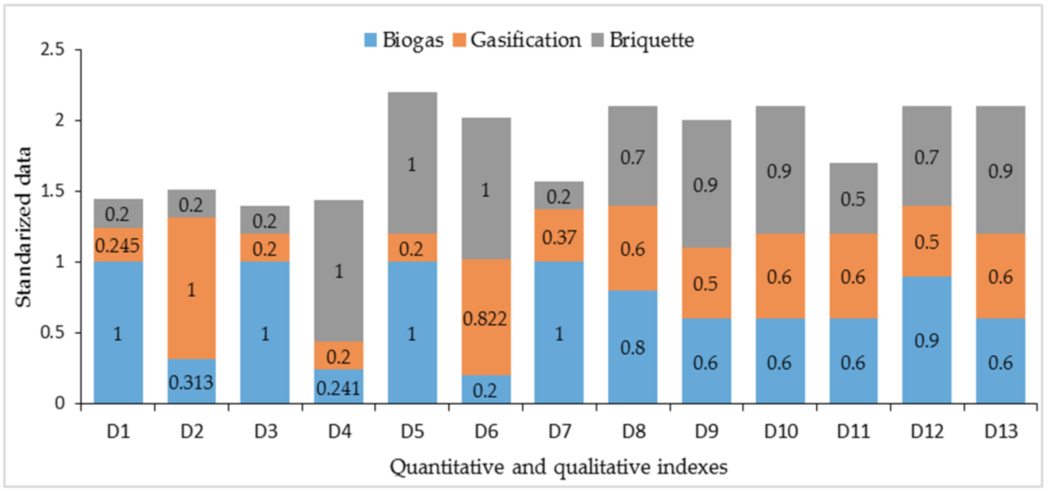 Energies 13 03729 g005